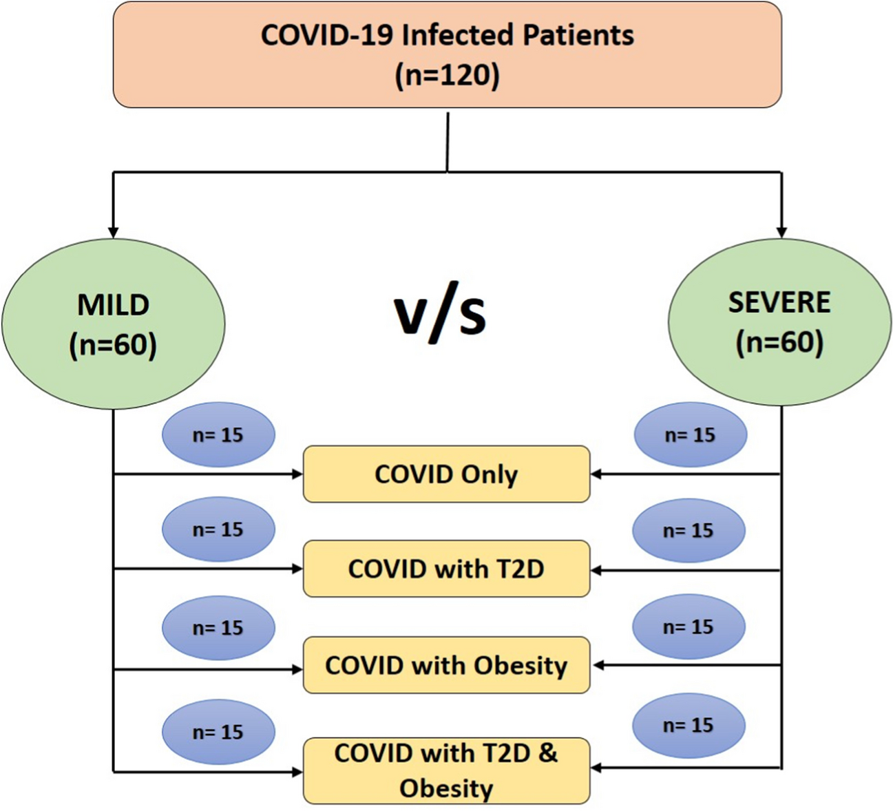 Influence of COVID-19 on biochemical and endocrine profiles of patients with and without type 2 diabetes and/or obesity