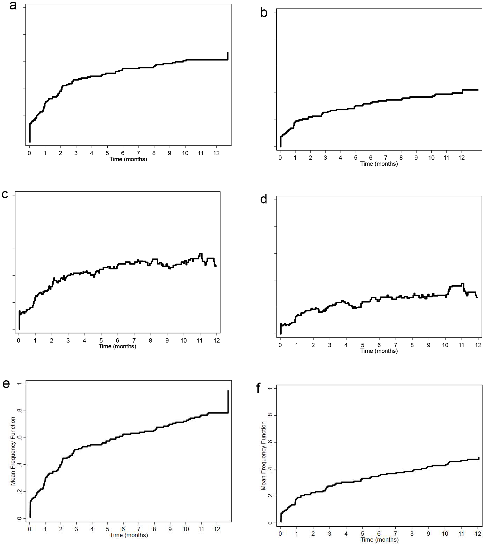 Modernizing the assessment and reporting of adverse events in oncology clinical trials using complementary statistical approaches: a case study of the MOTIVATE trial