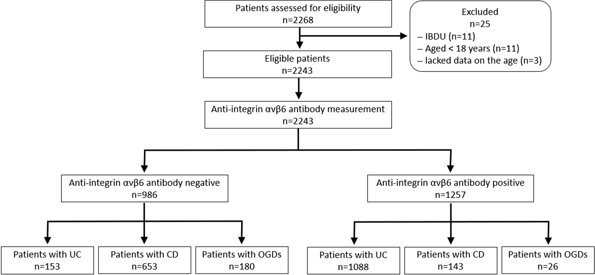 Anti-integrin αvβ6 antibody as a biomarker for diagnosing ulcerative colitis: a nationwide multicenter validation study