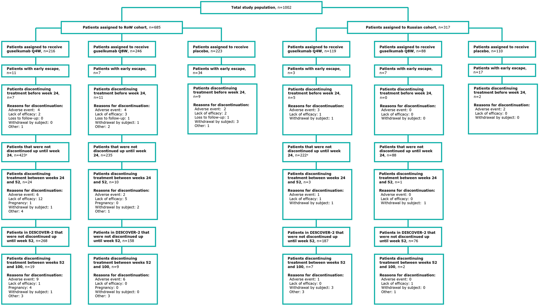 Guselkumab in Biologic-Naïve Patients with Active Psoriatic Arthritis in Russia: A Post Hoc Analysis of the DISCOVER-1 and -2 Randomized Clinical Trials