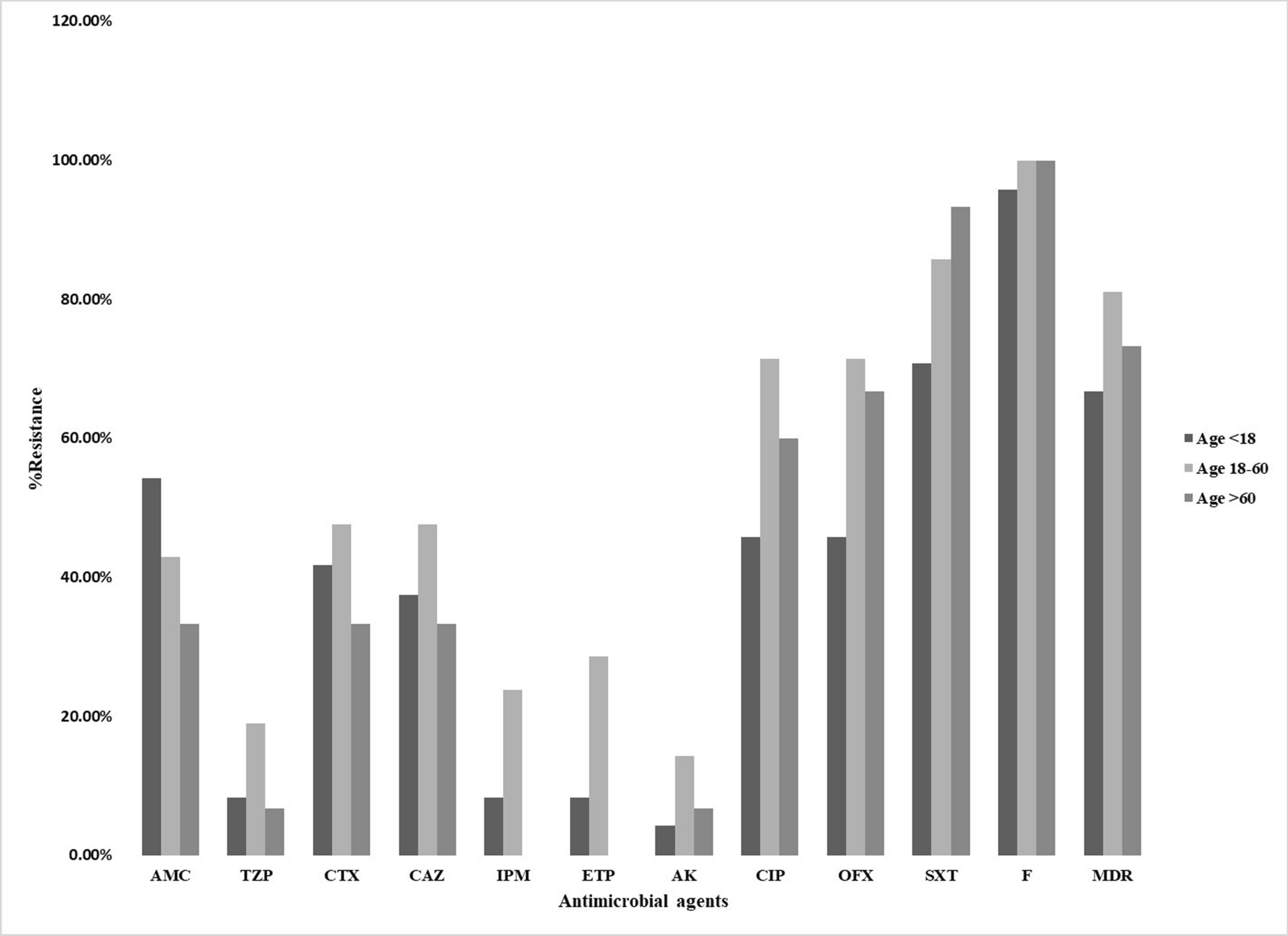 Assessment of typing methods, virulence genes profile and antimicrobial susceptibility for clinical isolates of Proteus mirabilis