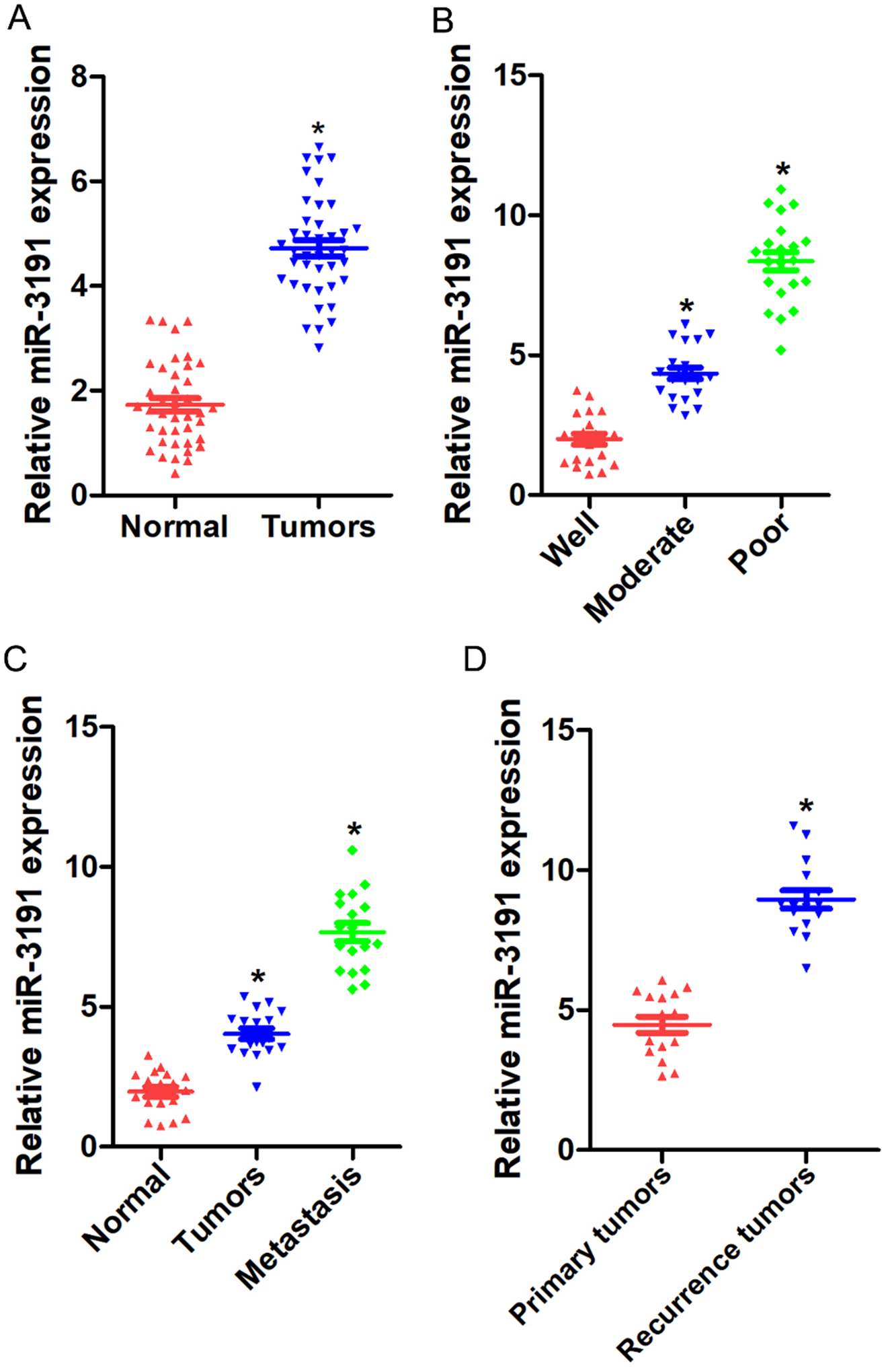 miR-3191 promotes the proliferation and metastasis of hepatocellular carcinoma via regulating PAK6