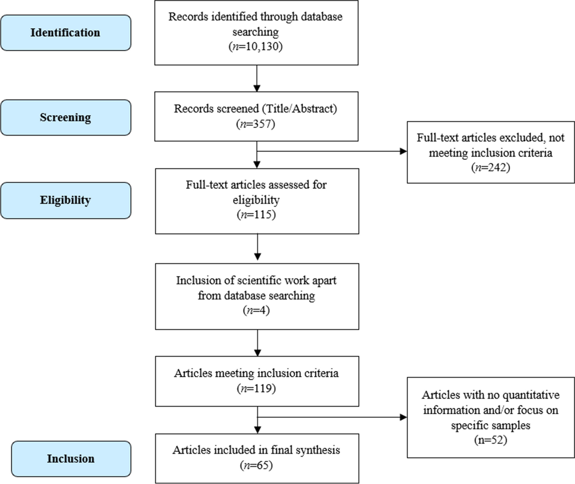 ADHERE: a toolkit for retaining PWID living with hepatitis C in healthcare systems