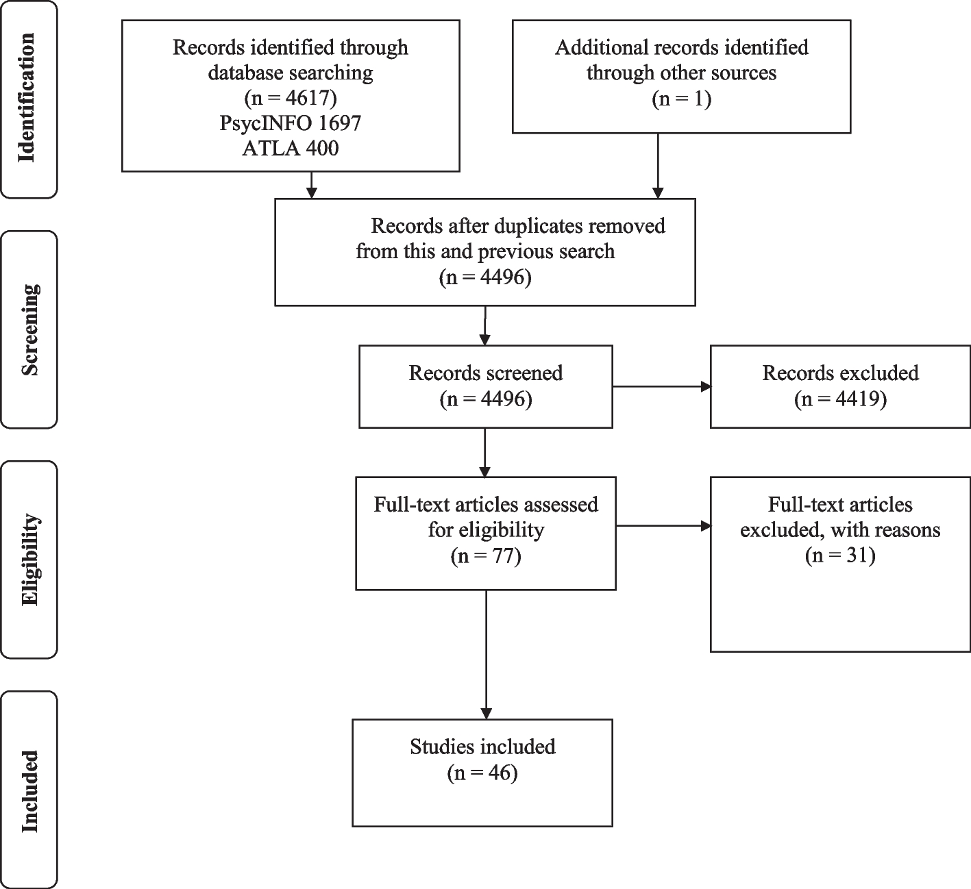 Revisiting Emotions in Pastoral Care and Counseling: A Scoping Review