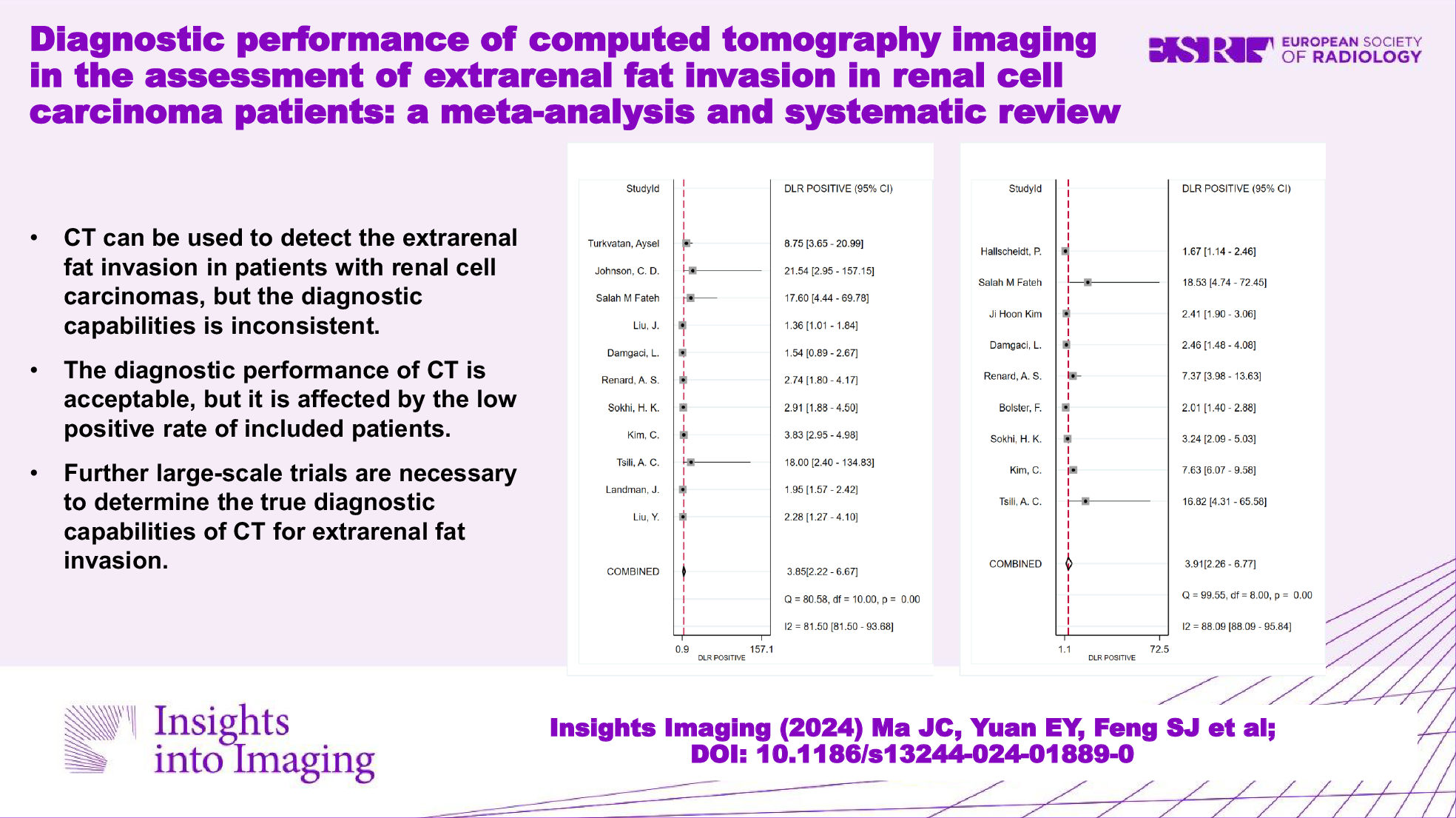 Diagnostic performance of CT for extrarenal fat invasion in renal cell carcinoma: a meta-analysis and systematic review