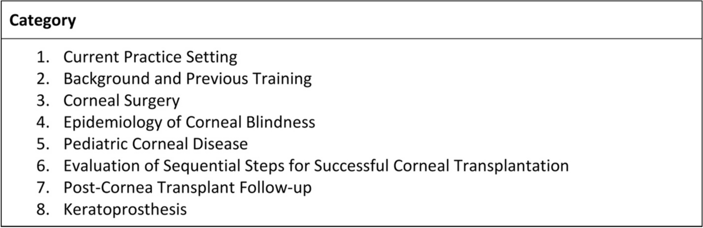 Identifying the greatest surgeon-perceived barriers and challenges in performing corneal transplantation in India