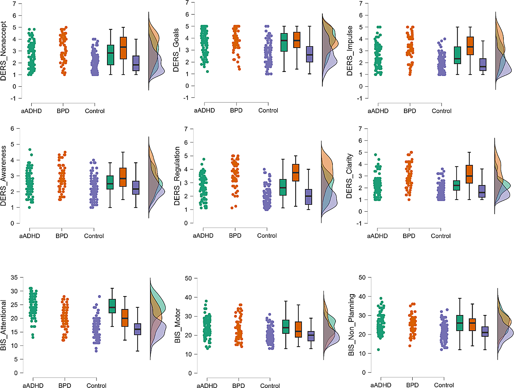 Emotion dysregulation and impulsivity as overlapping symptoms in adult Attention-Deficit/Hyperactivity Disorder and Borderline Personality Disorder: severity profiles and associations with childhood traumatization and personality functioning