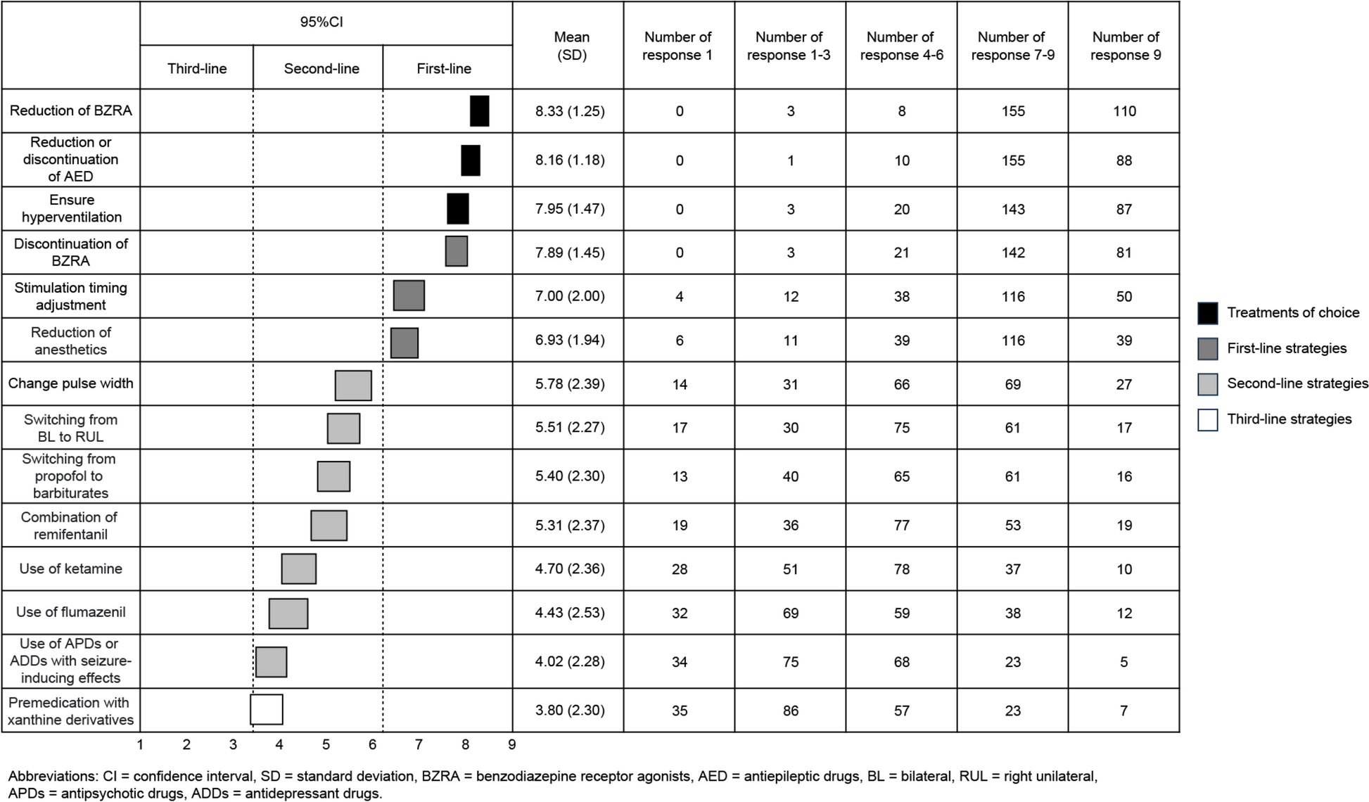 Approaches for difficult-to-induce-seizures electroconvulsive therapy cases (DEC): a Japanese expert consensus