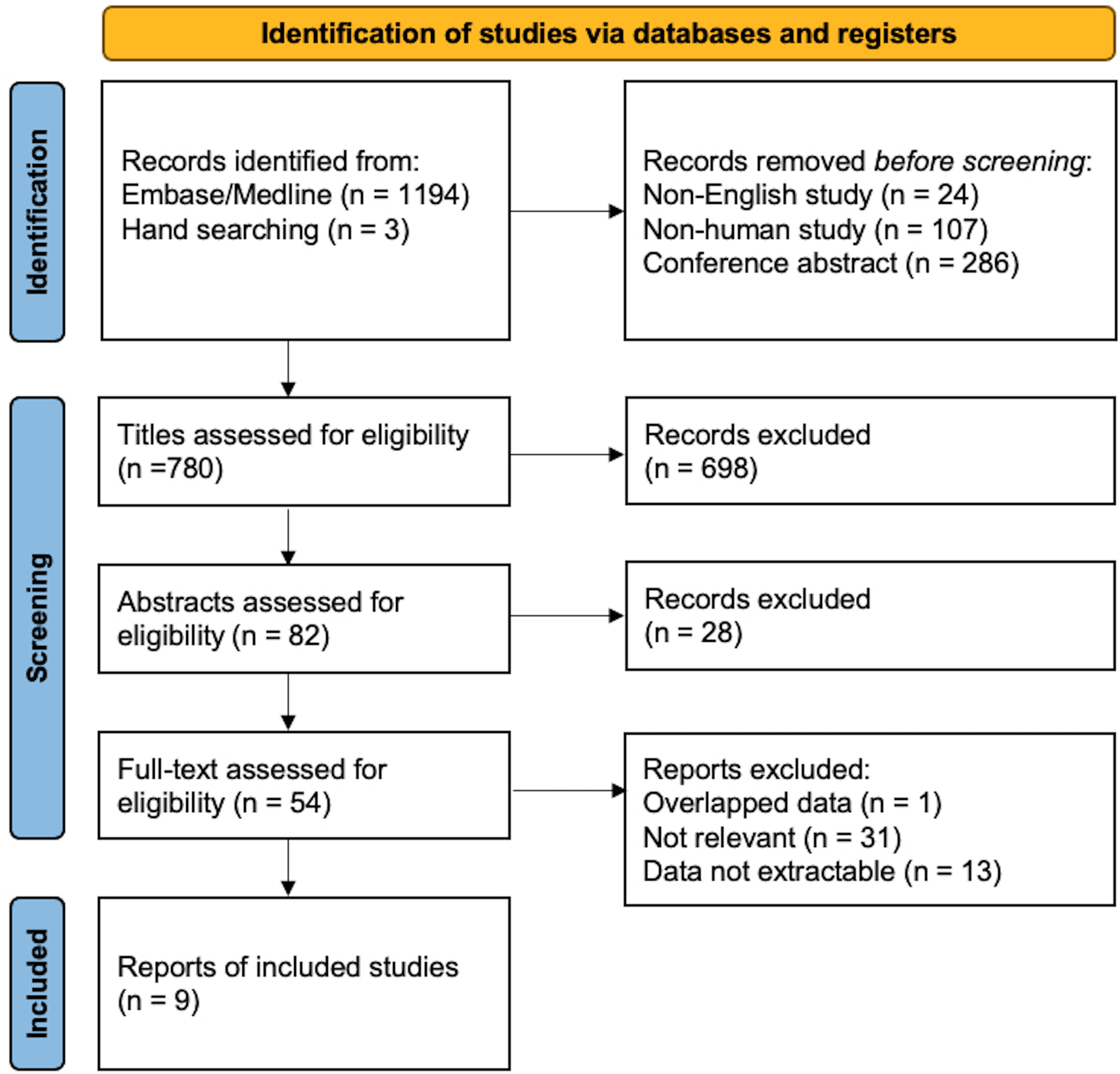 Altered brain glucose metabolism in COVID-19 disease: an activation likelihood estimation meta-analysis of PET studies