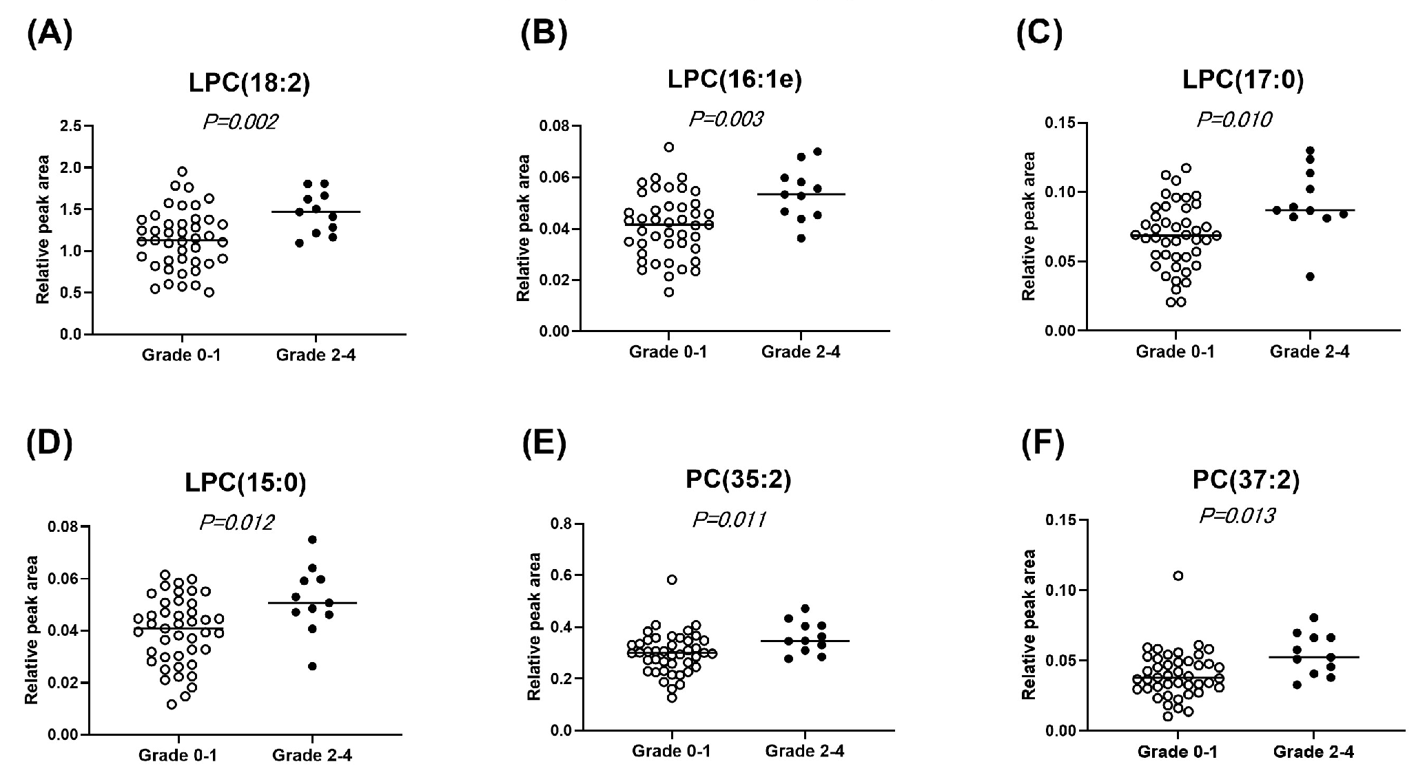 Lipidomic profiling of plasma from patients with multiple myeloma receiving bortezomib: an exploratory biomarker study of JCOG1105 (JCOG1105A1)