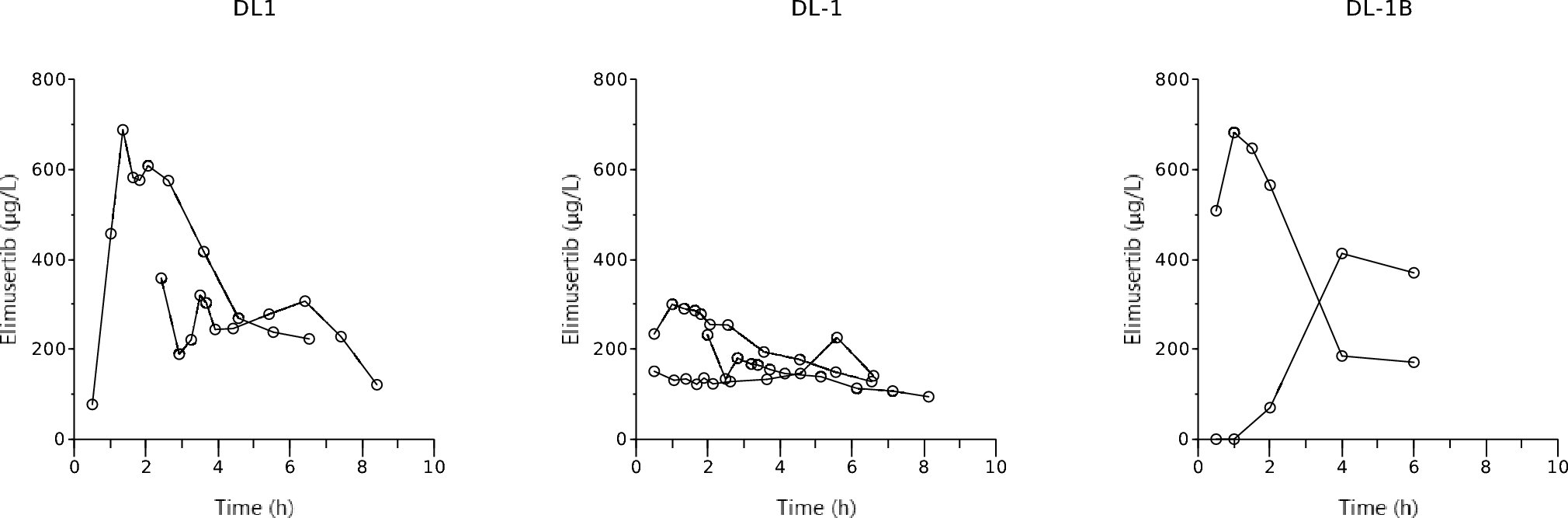 Phase I trial of ATR inhibitor elimusertib with FOLFIRI in advanced or metastatic gastrointestinal malignancies (ETCTN 10406)