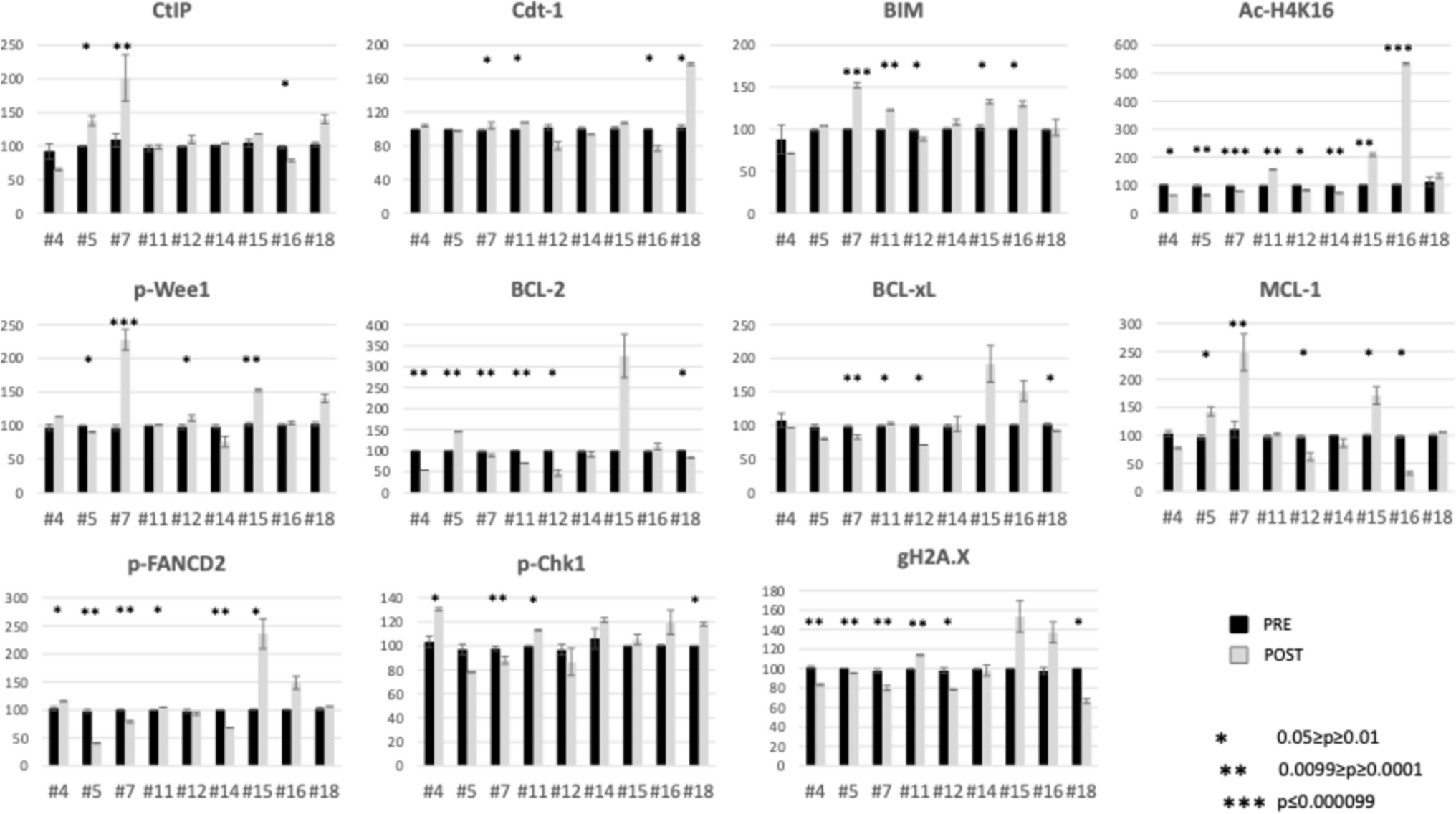 A phase I study of MLN4924 and belinostat in relapsed/refractory acute myeloid leukemia or myelodysplastic syndrome