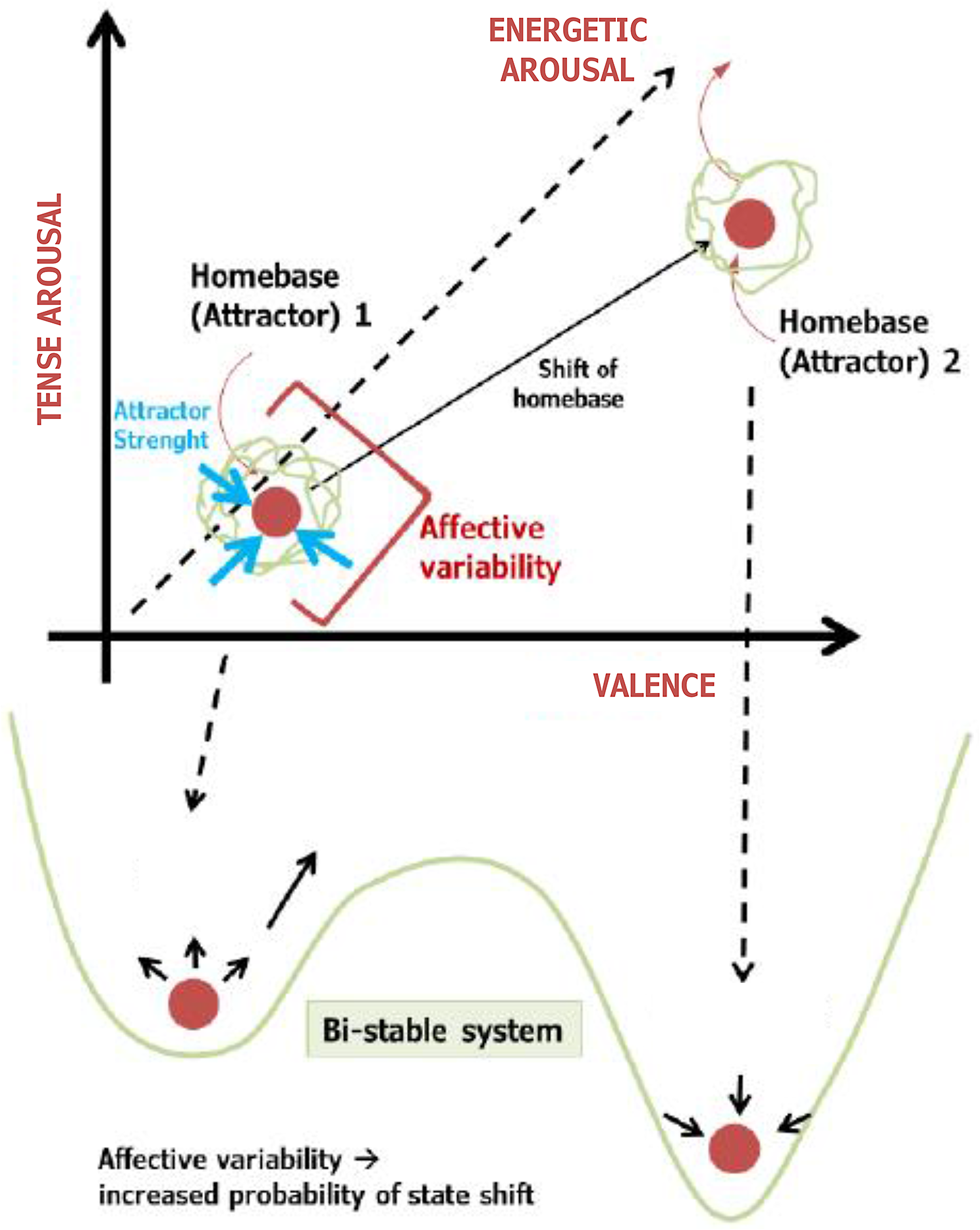 Dynamics of affect modulation in neurodevelopmental disorders (DynAMoND) – study design of a prospective cohort study