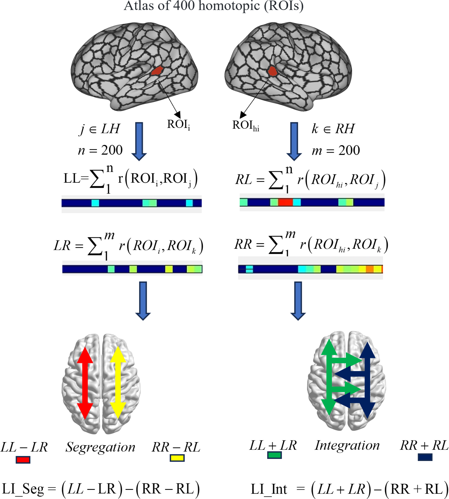 Inter- and intra-hemispheric lateralization alterations in auditory verbal hallucinations of Schizophrenia: insights from resting-state functional connectivity