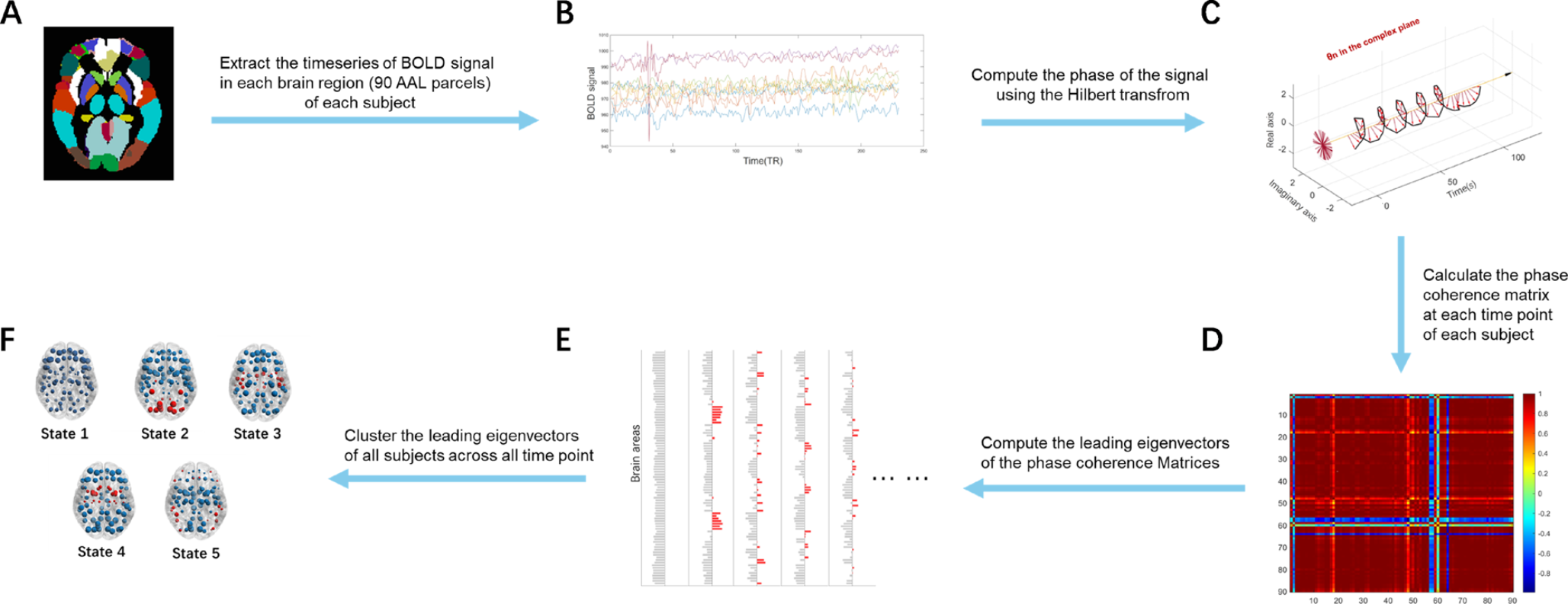 Abnormal resting-state brain network dynamics in toddlers with autism spectrum disorder