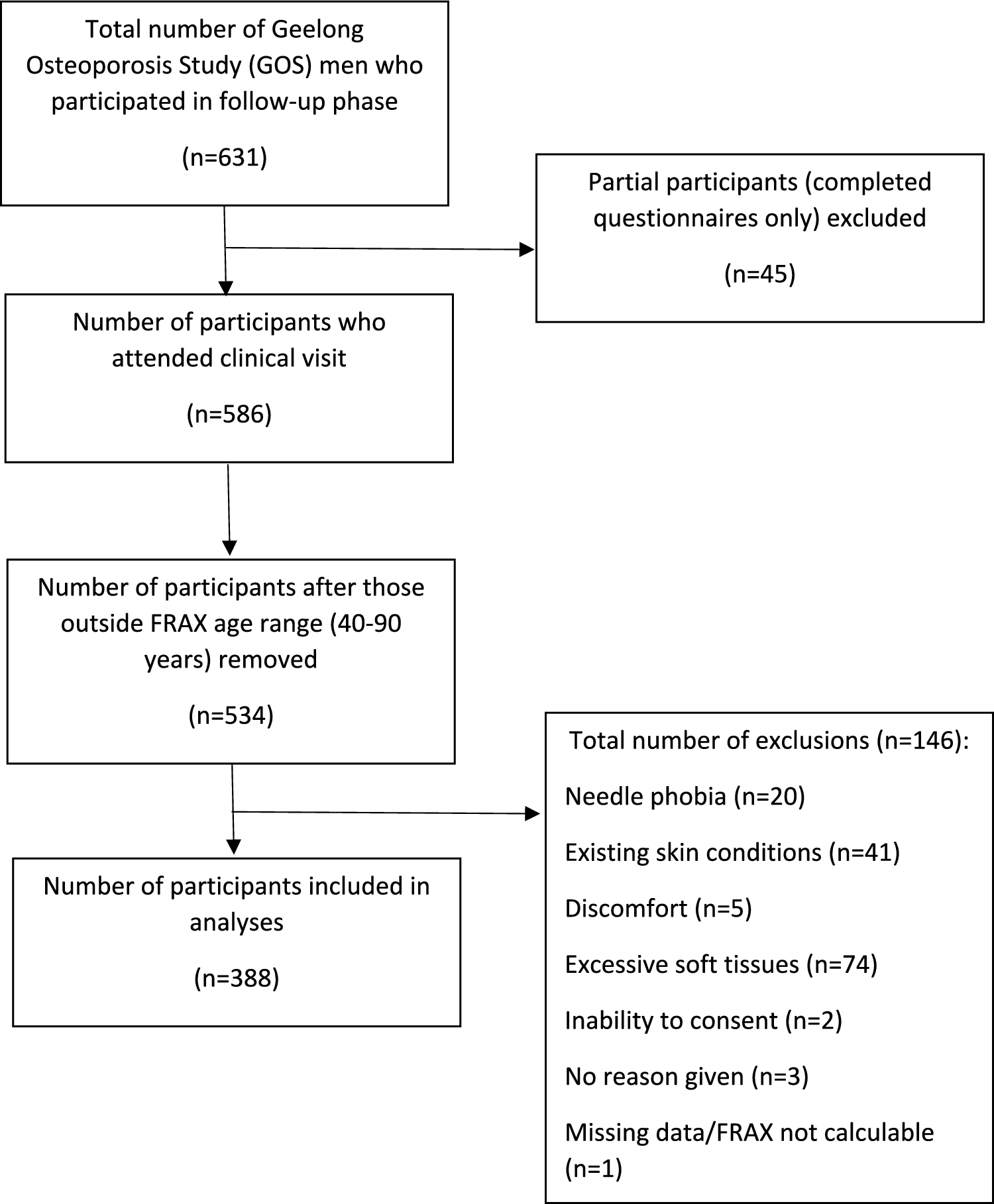 Associations between bone material strength index and FRAX scores