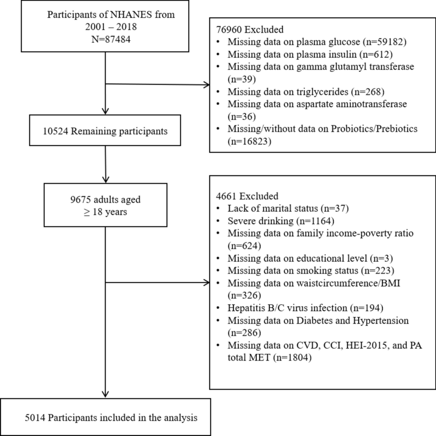 Association of prebiotic/probiotic intake with MASLD: evidence from NHANES and randomized controlled trials in the context of prediction, prevention, and a personalized medicine framework