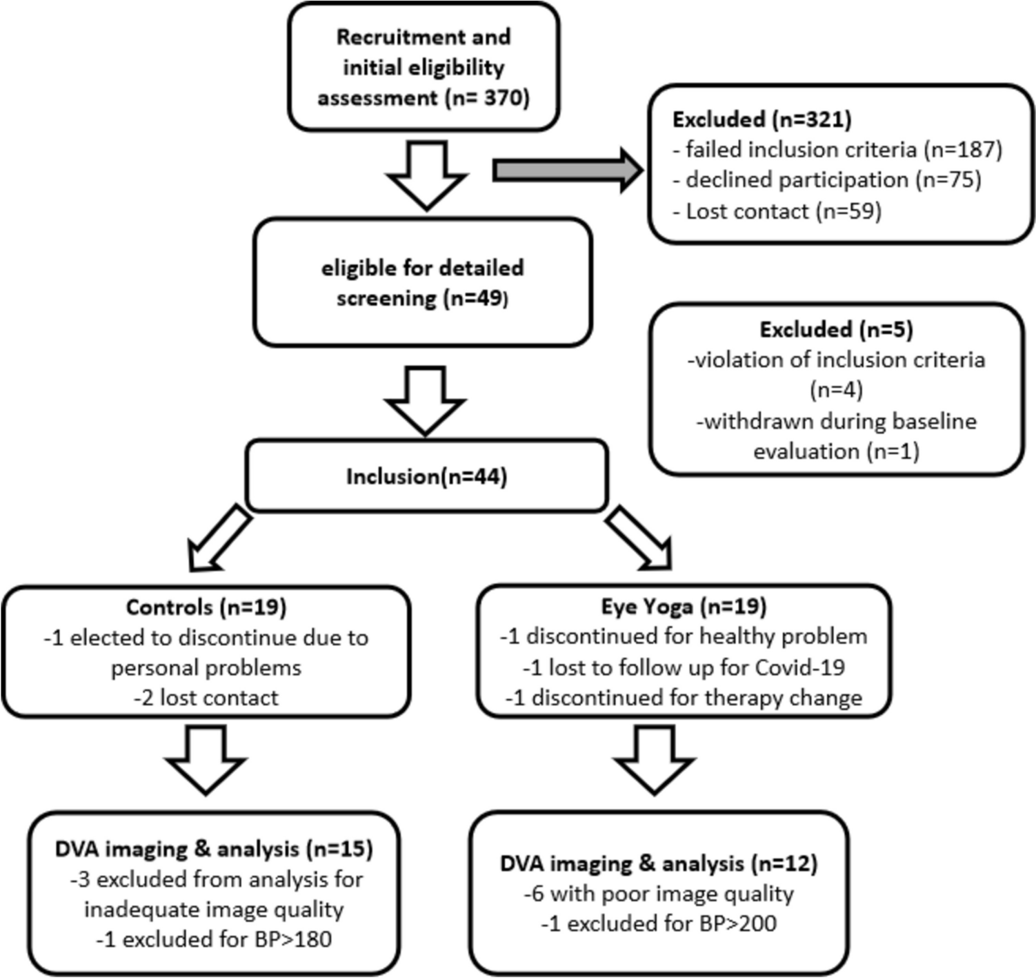 Eye yoga for glaucoma: recovery of vascular dysregulation and visual field function—a randomized controlled trial