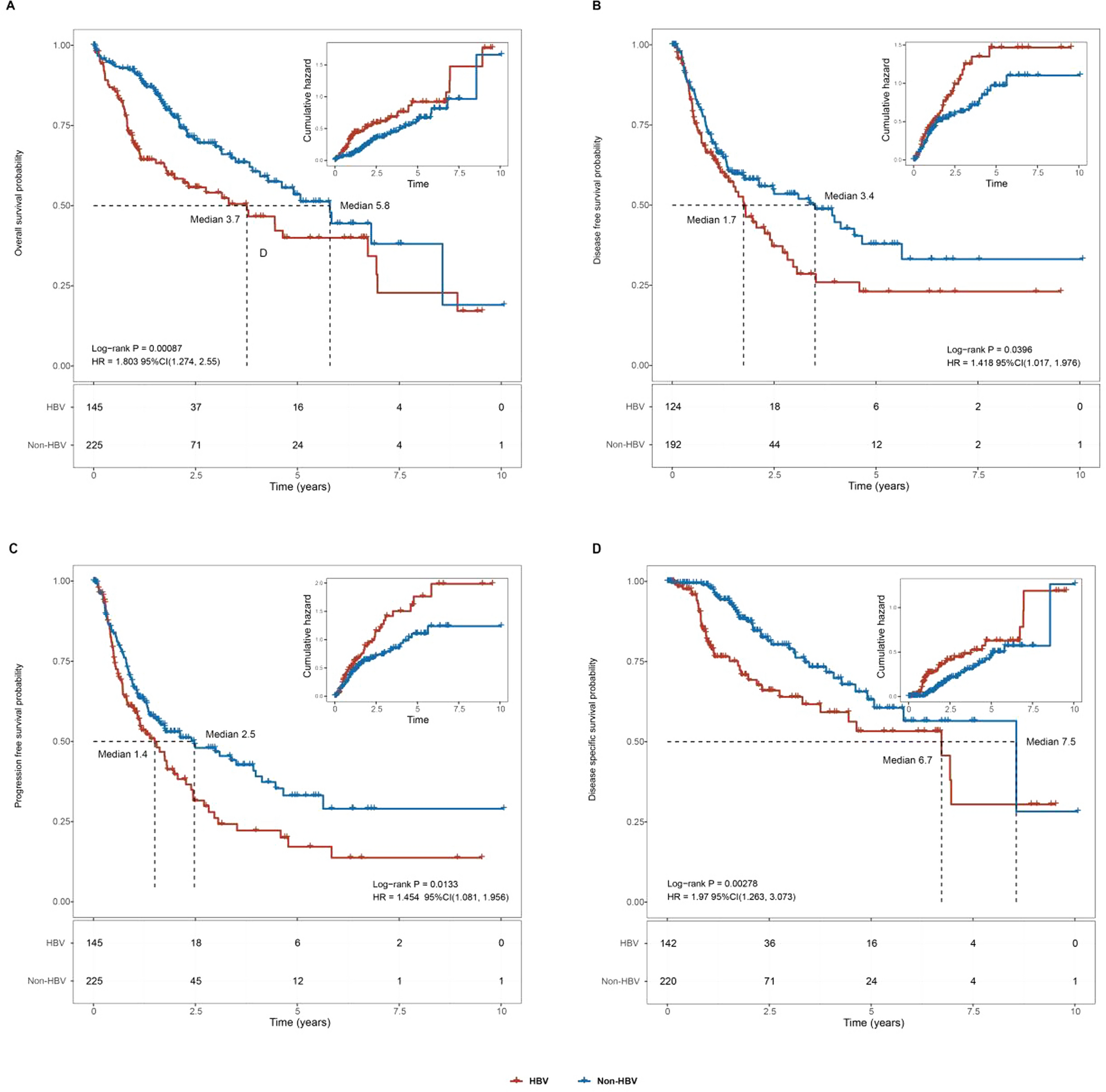 Key oncogenes and candidate drugs for hepatitis-B-driven hepatocellular carcinoma progression
