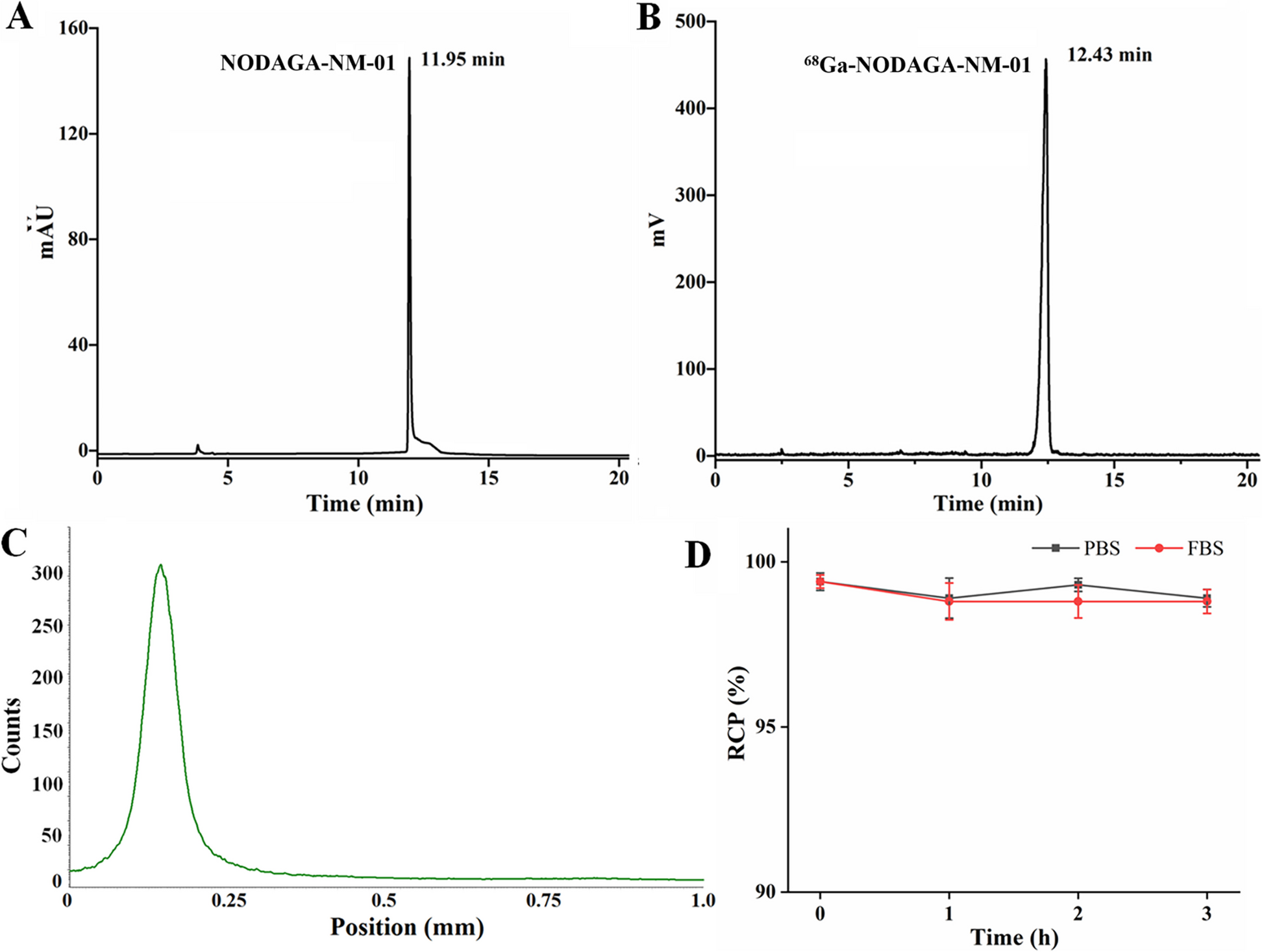 Preclinical evaluation and preliminary clinical study of 68Ga-NODAGA-NM-01 for PET imaging of PD-L1 expression