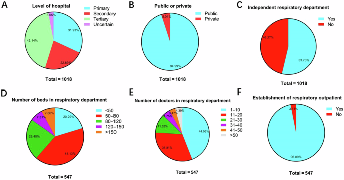 The availability of drugs for stable COPD treatment in China: a cross-sectional survey