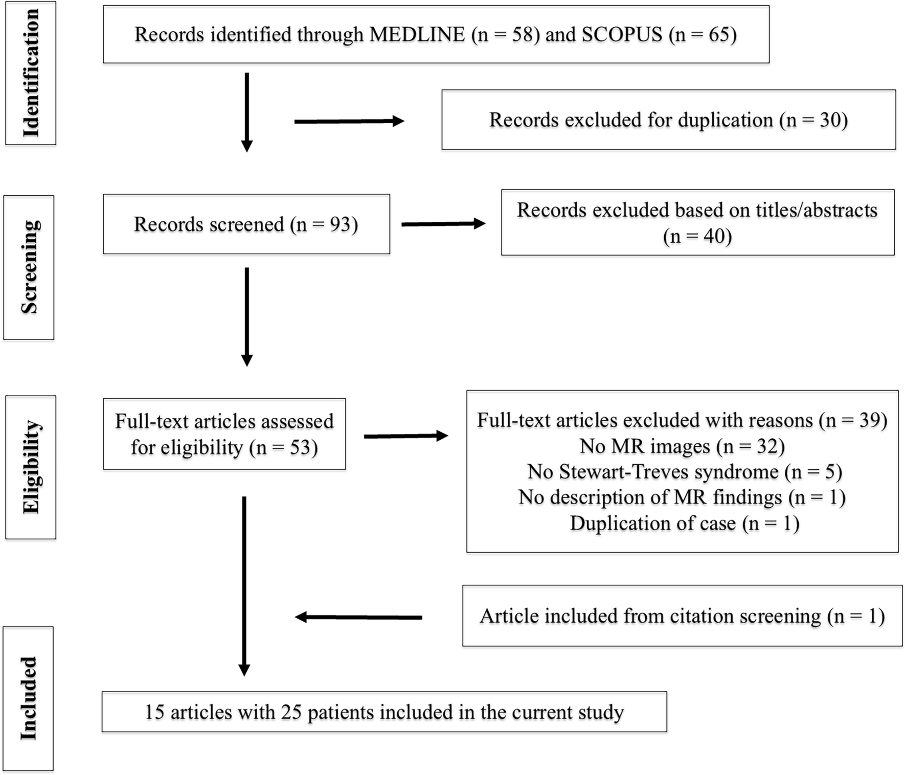 MRI features of Stewart-Treves syndrome: a case series and systematic review