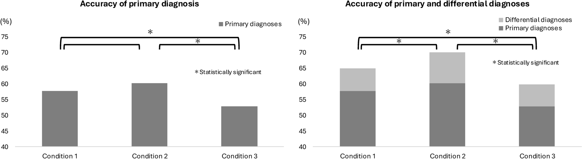 Influence of prior probability information on large language model performance in radiological diagnosis
