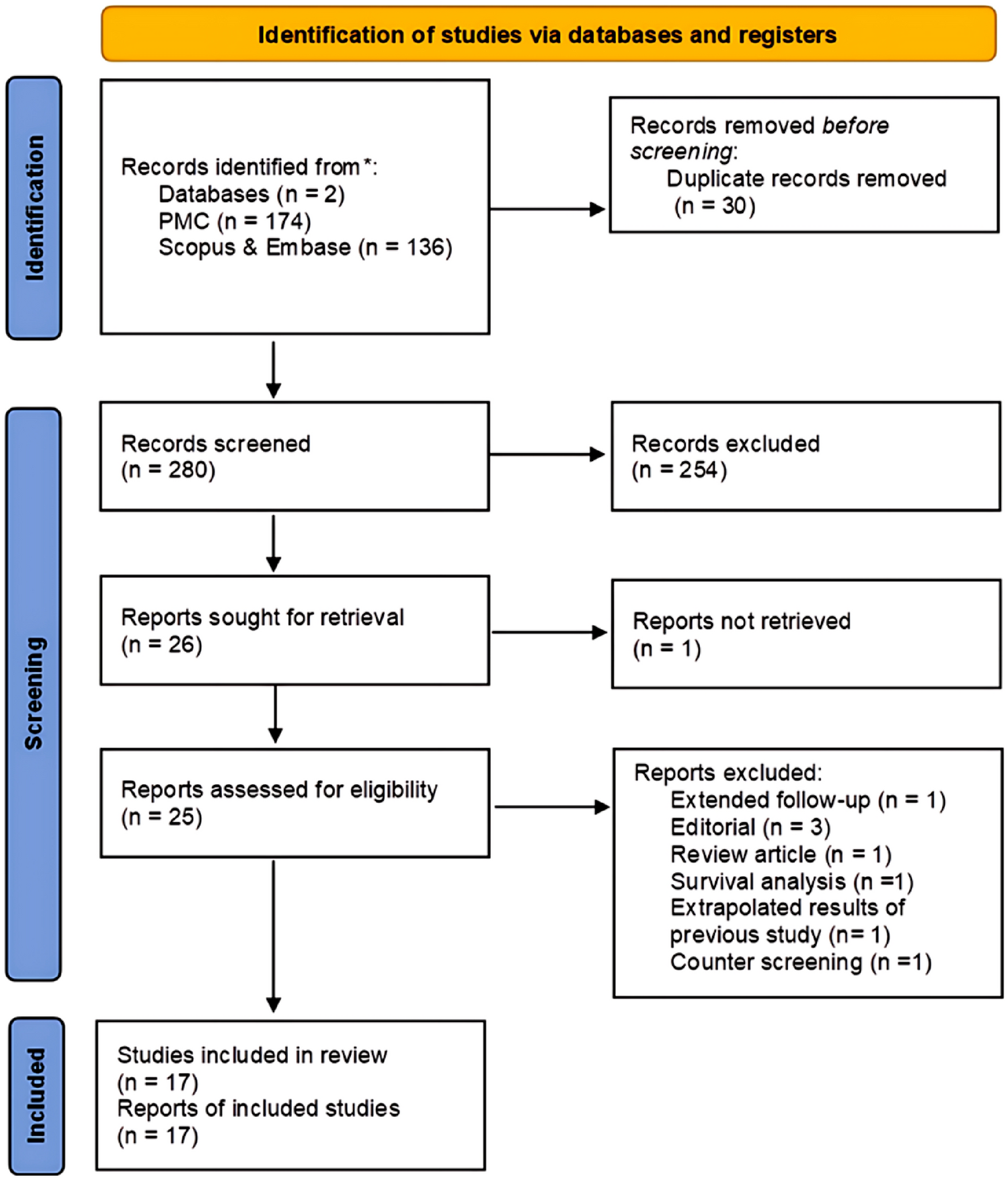Applicability and performance of 18F-FDG PET-based modalities for whole-body cancer screening: a systematic review and meta-analysis