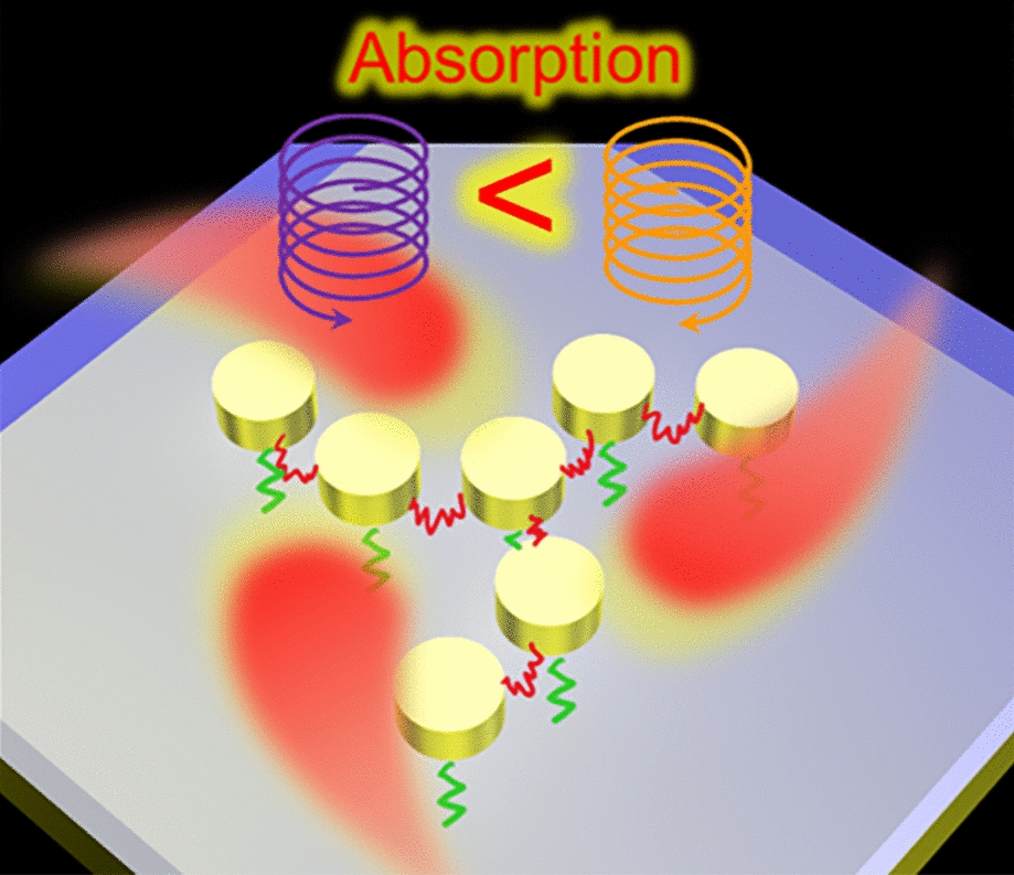 Chiroptical response of an array of isotropic plasmonic particles having a chiral arrangement under coherent interaction