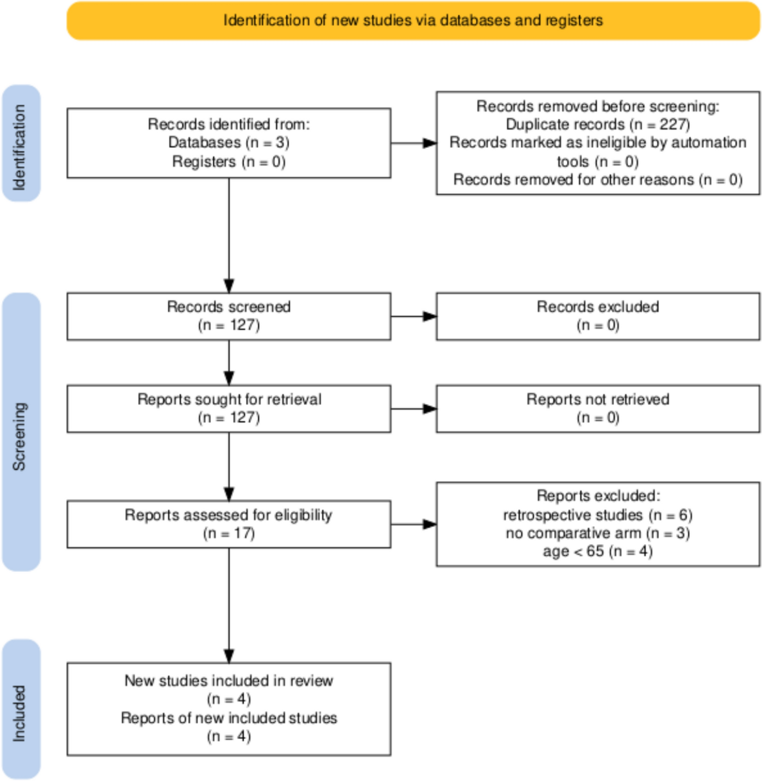 Comparison of short-term outcomes of robotic versus laparoscopic right colectomy for patients ≥ 65 years of age: a systematic review and meta-analysis of prospective studies
