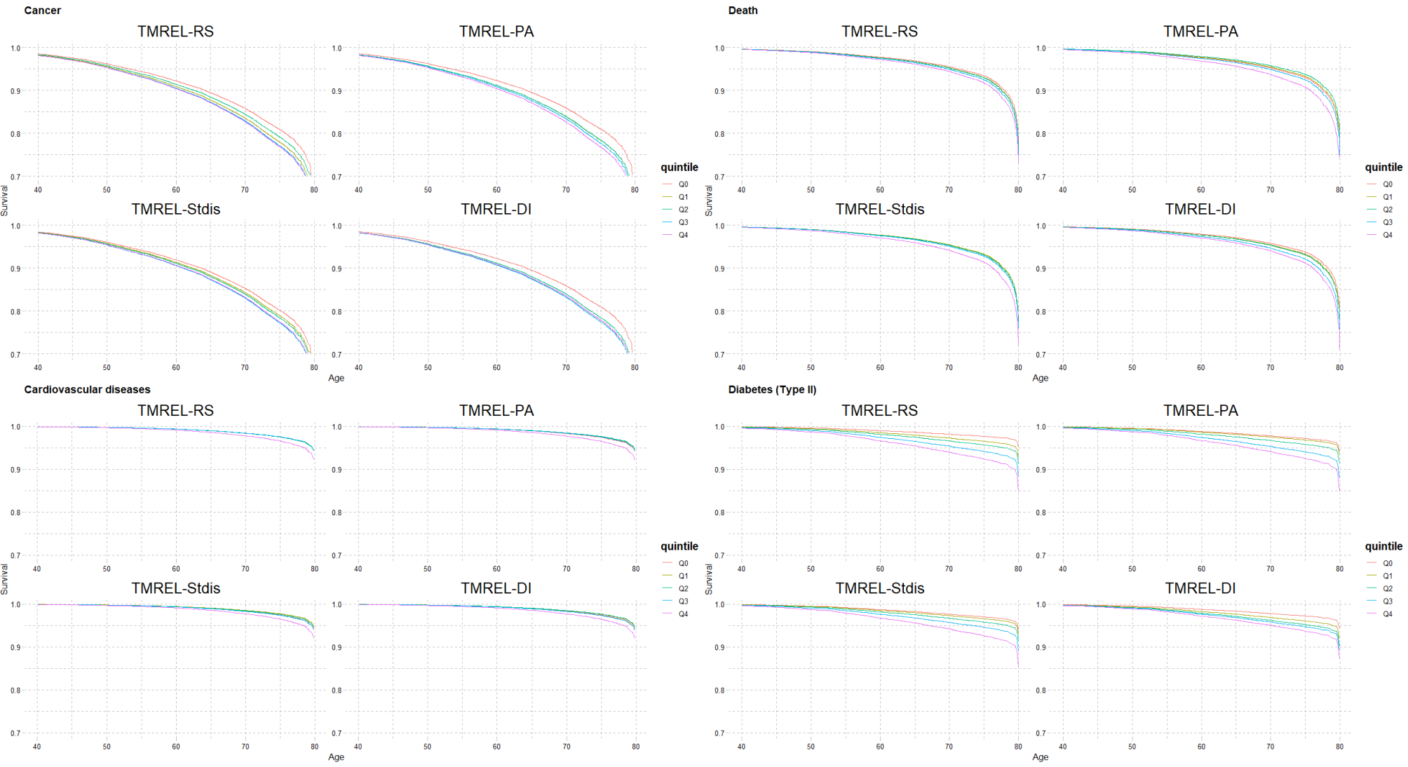 Associations of Global Burden of Diseases study-derived dietary scores with mortality and chronic disease risk: a comprehensive analysis from the prospective NutriNet-Santé study