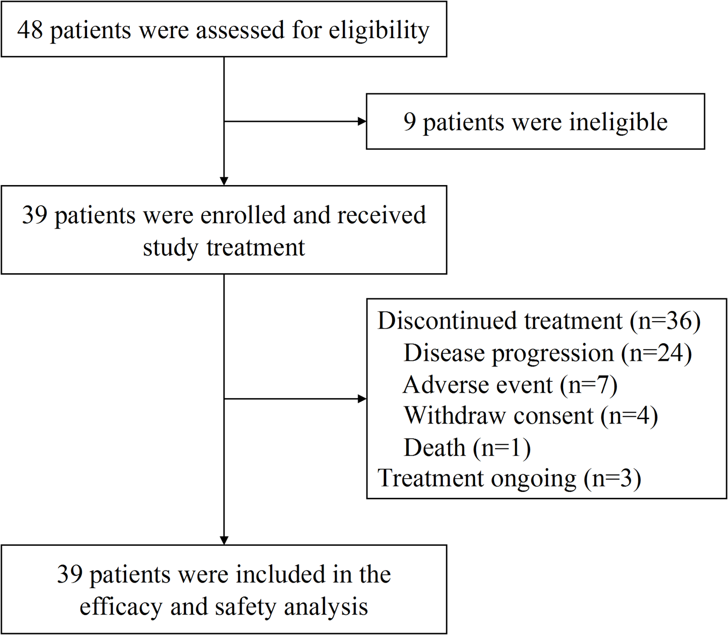 PI3Kδ inhibitor linperlisib combined with gemcitabine and oxaliplatin for relapsed or refractory diffuse large B-cell lymphoma: a multicenter, single-arm phase Ib/II trial