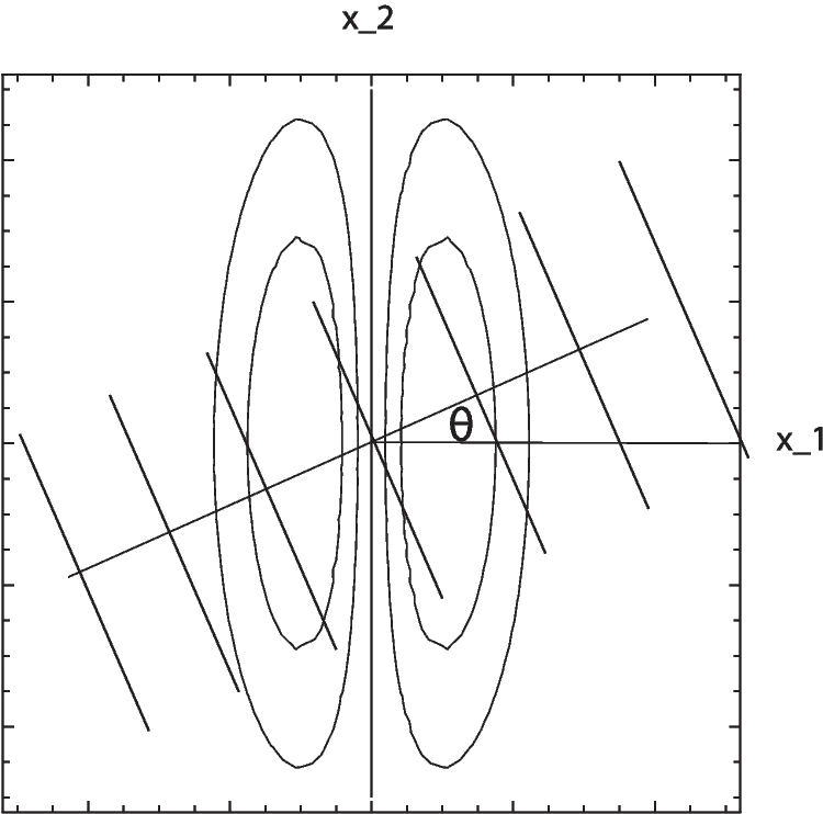 Orientation selectivity properties for the affine Gaussian derivative and the affine Gabor models for visual receptive fields