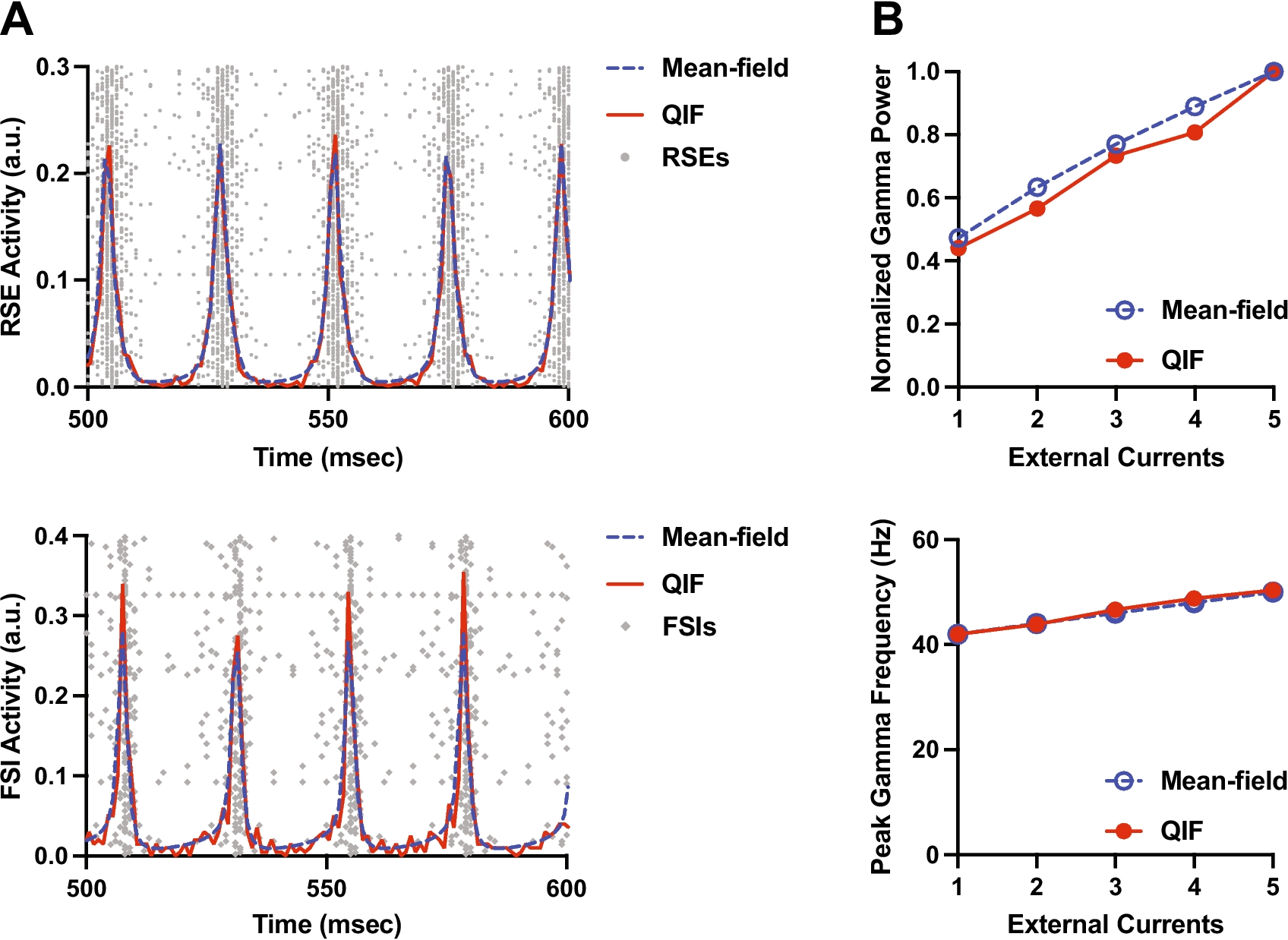 Mean-field analysis of synaptic alterations underlying deficient cortical gamma oscillations in schizophrenia