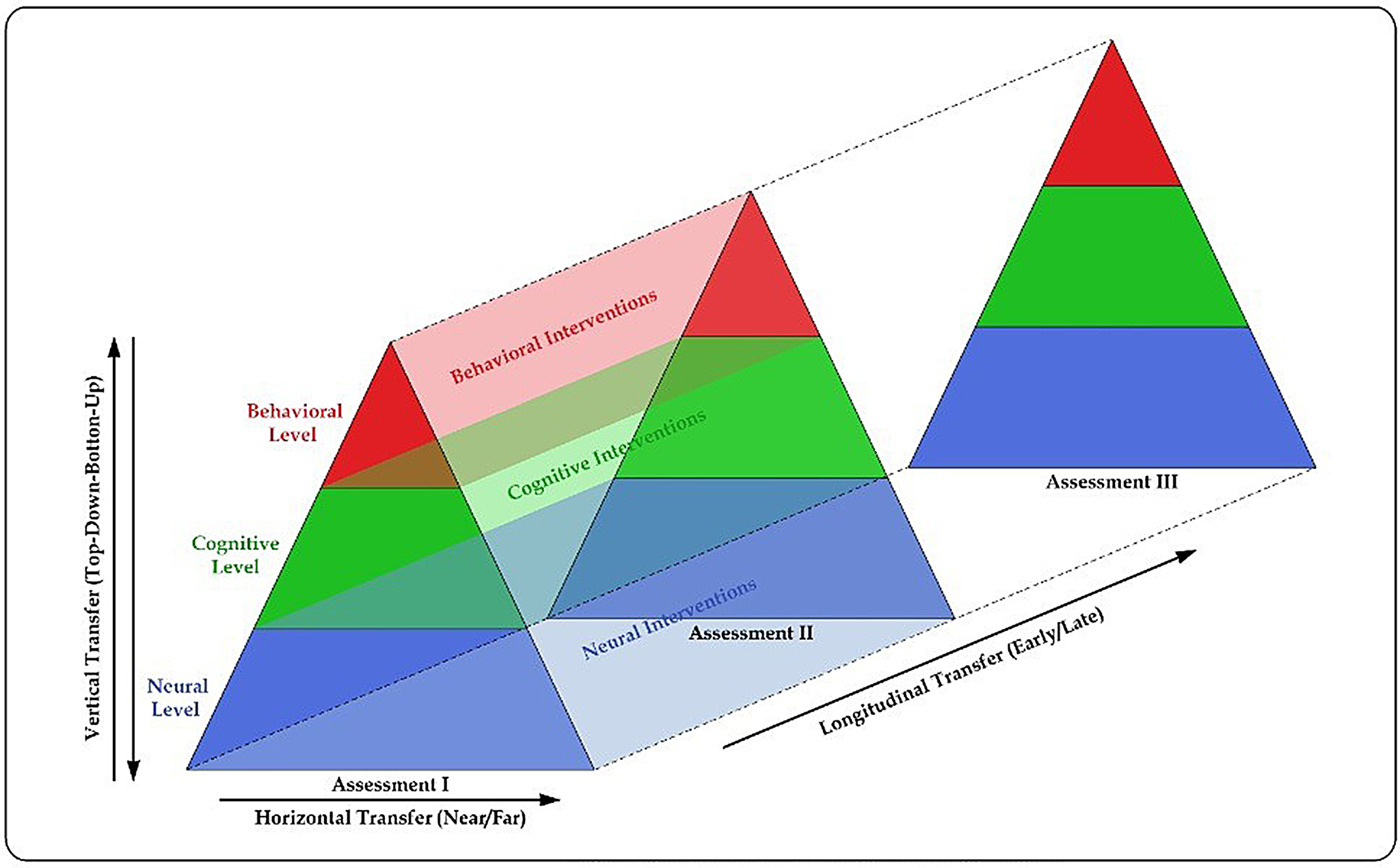 Exploring transferability in psychiatric interventions: a conceptual framework
