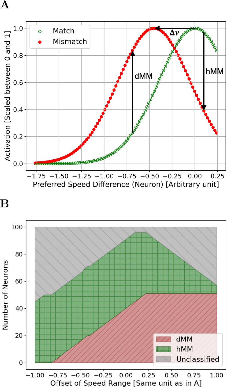 Computational model of layer 2/3 in mouse primary visual cortex explains observed visuomotor mismatch response