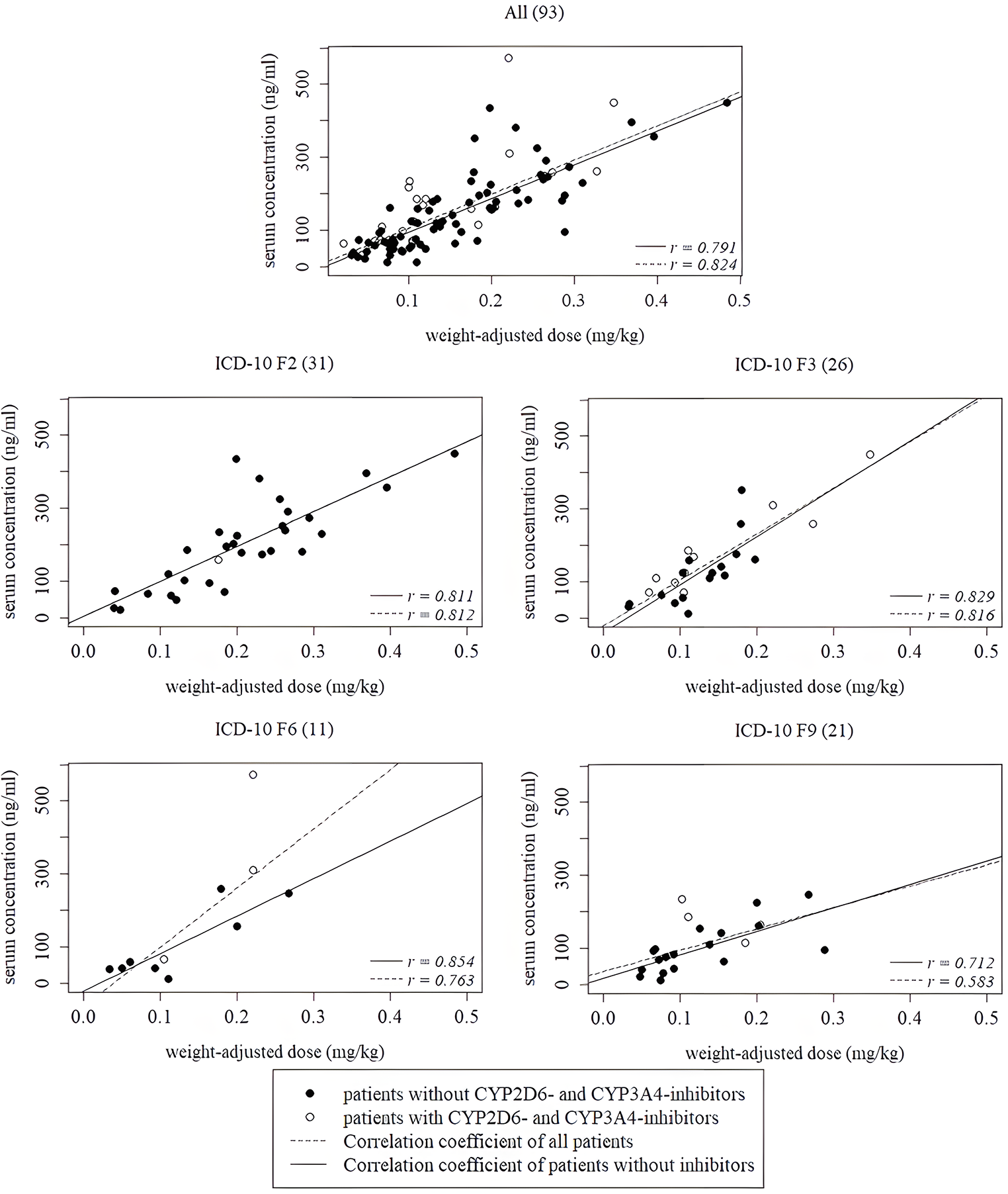 Therapeutic drug monitoring in children and adolescents with schizophrenia-spectrum, affective, behavioural, tic and other psychiatric disorders treated with aripiprazole: results of the TDM-VIGIL pharmacovigilance study