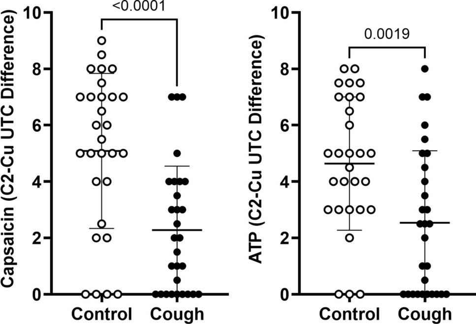 Reframing Refractory Chronic Cough: The Role of Interoception