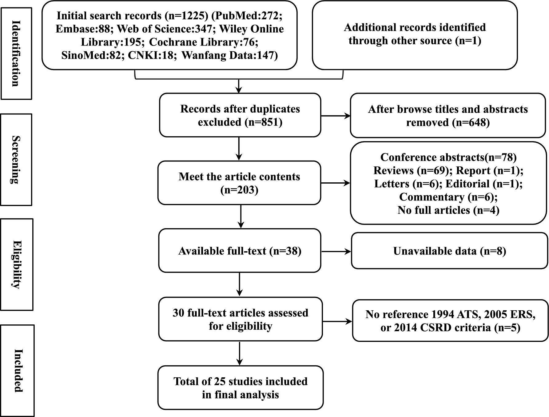 Diagnostic Accuracy of FEF25-75 for Bronchial Hyperresponsiveness in Patients with Suspected Asthma and/or Allergic Rhinitis: A Systematic Review and Meta-analysis