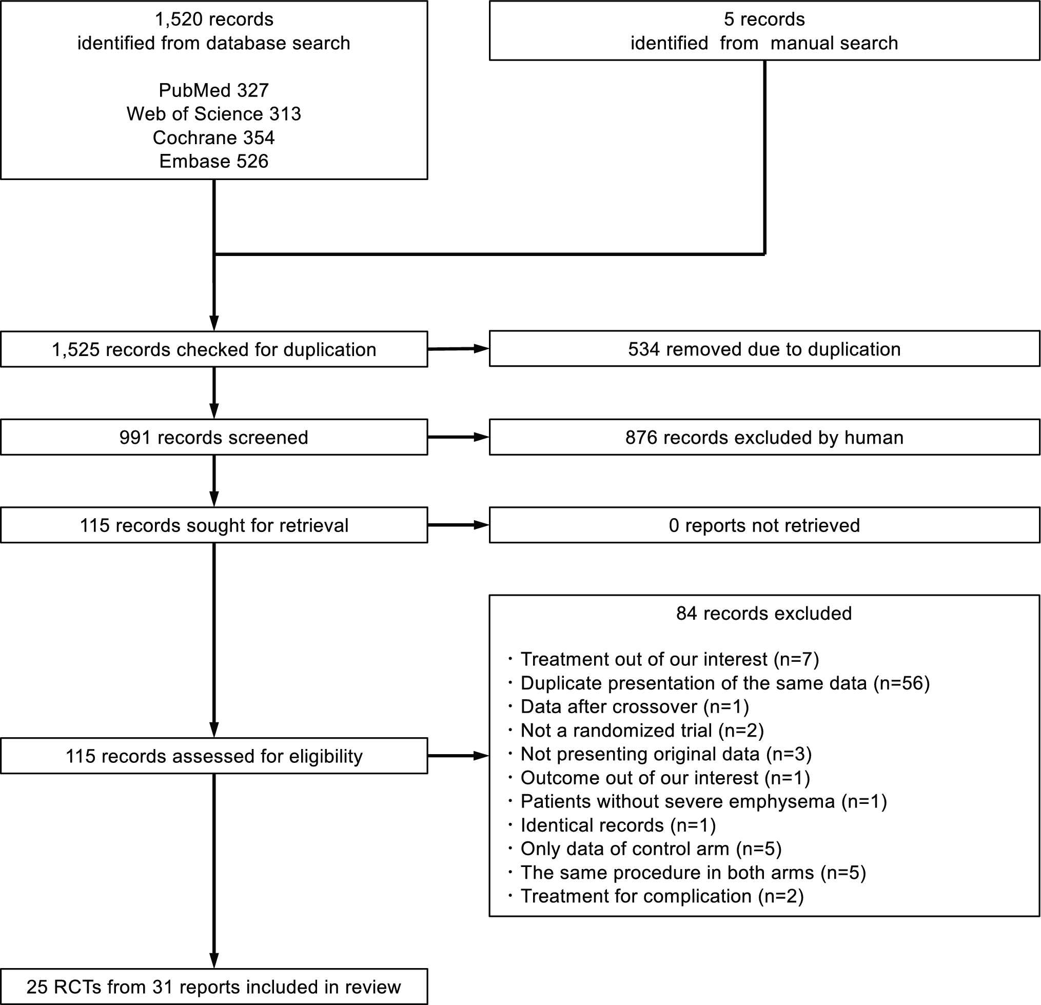 Surgical and Bronchoscopic Lung Volume Reduction for Severe Emphysema: A Systematic Review and Network Meta-analysis