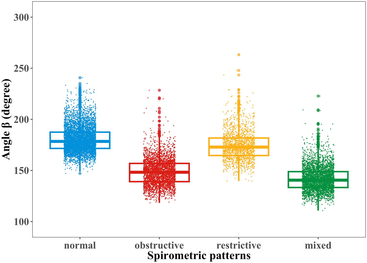 The Characteristics of the Concavity of Descending Limb of Maximal Expiratory Flow-Volume Curves Generated by Spirometry