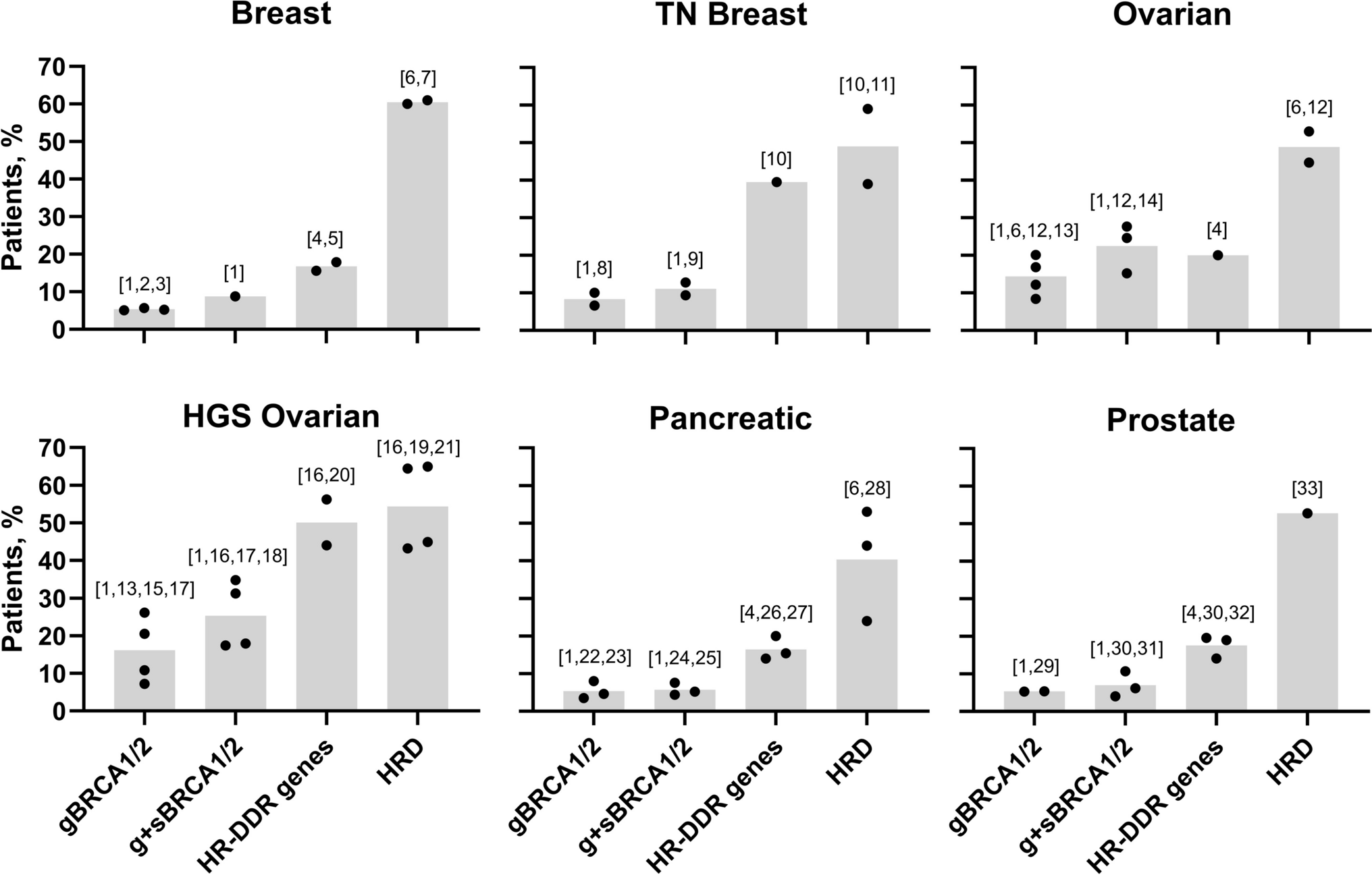 Homologous recombination deficiency (HRD) diagnostics: underlying mechanisms and new perspectives