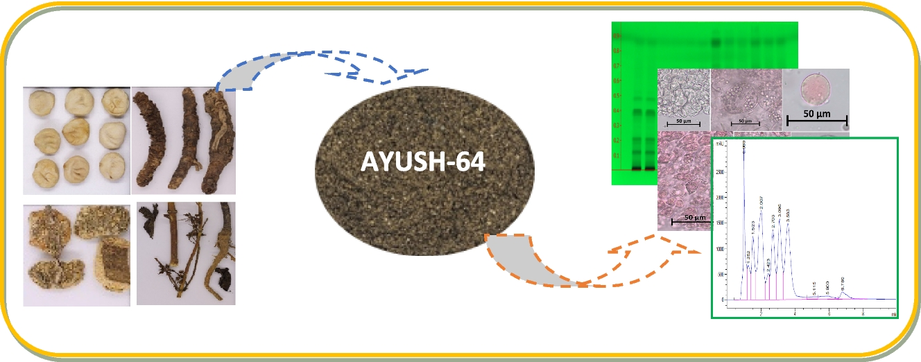 Standardization of AYUSH-64 a Poly Herbal Formulation: Phyto-Pharmacognostical Evaluation and Estimation of Picroside-I and Picroside-II using HPLC