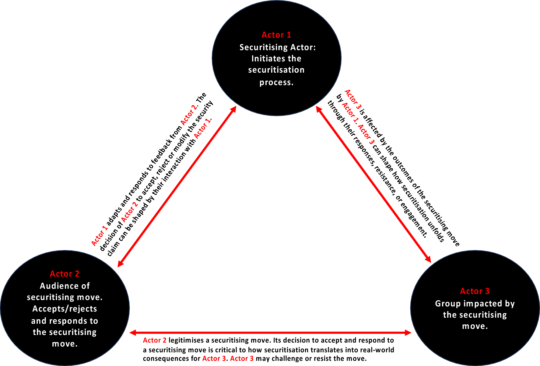 Health security—Why is ‘public health’ not enough?