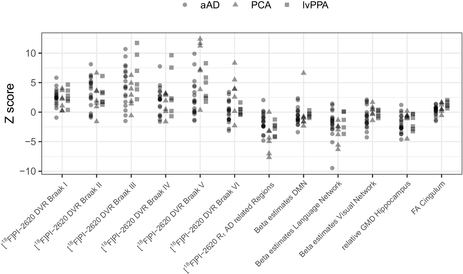 Multi-parametric [18F]PI-2620 tau PET/MRI for the phenotyping of different Alzheimer’s disease variants