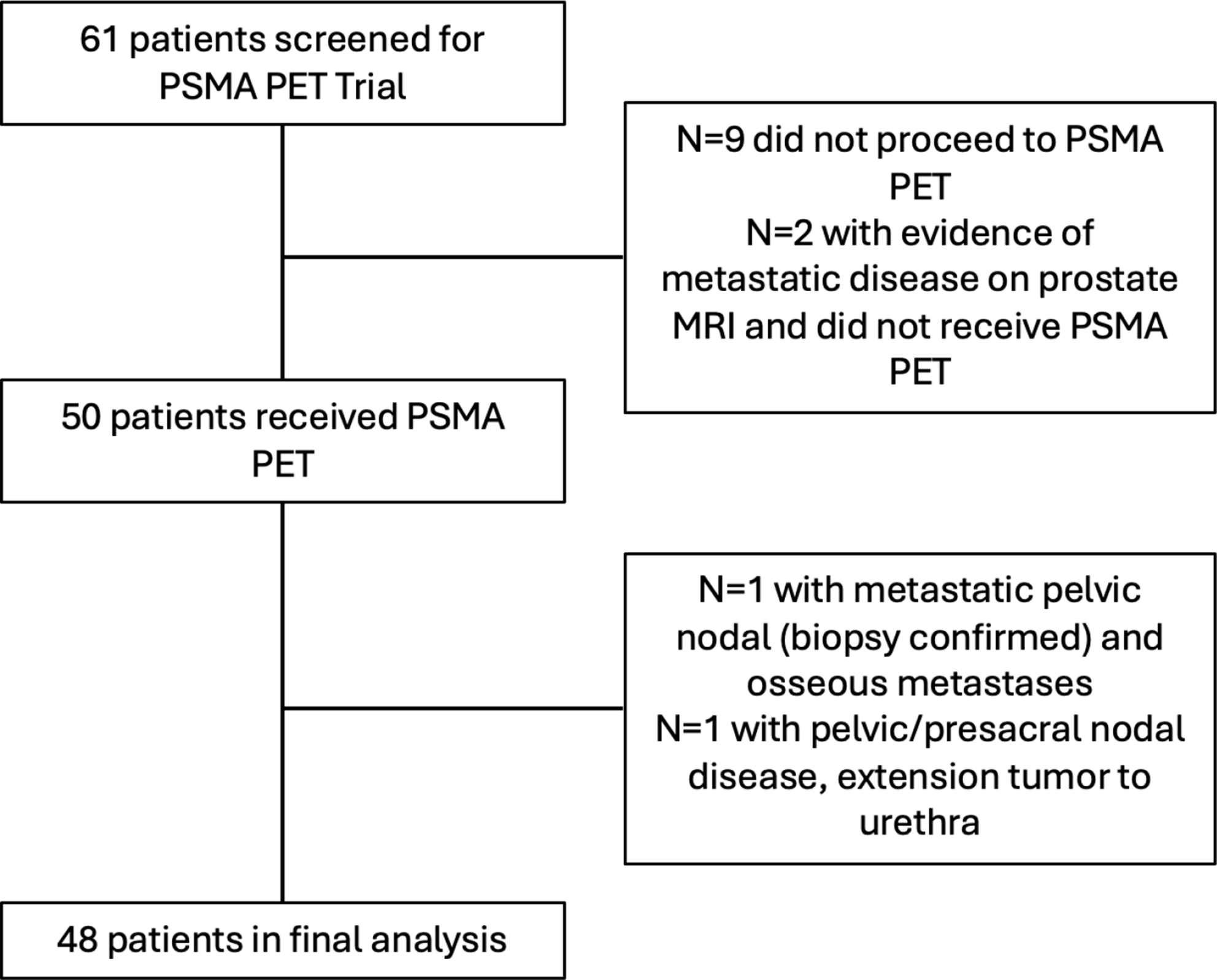 Utility of 18F-DCFPyL PET for local staging for high or very high risk prostate cancer for patients undergoing radical prostatectomy