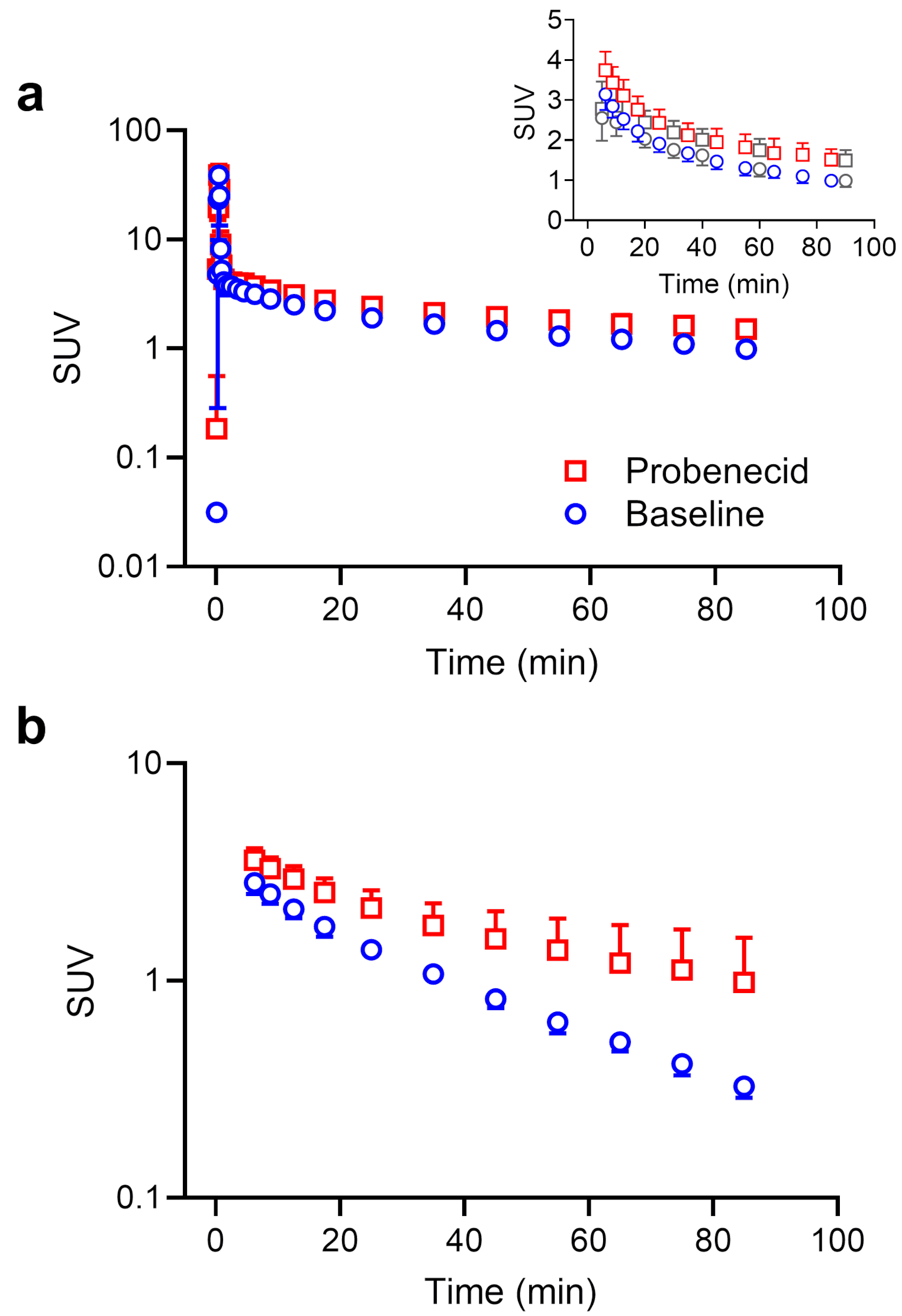 Effect of probenecid on the whole-body disposition of 6-bromo-7-[11C]methylpurine in humans assessed with long axial field-of-view PET/CT