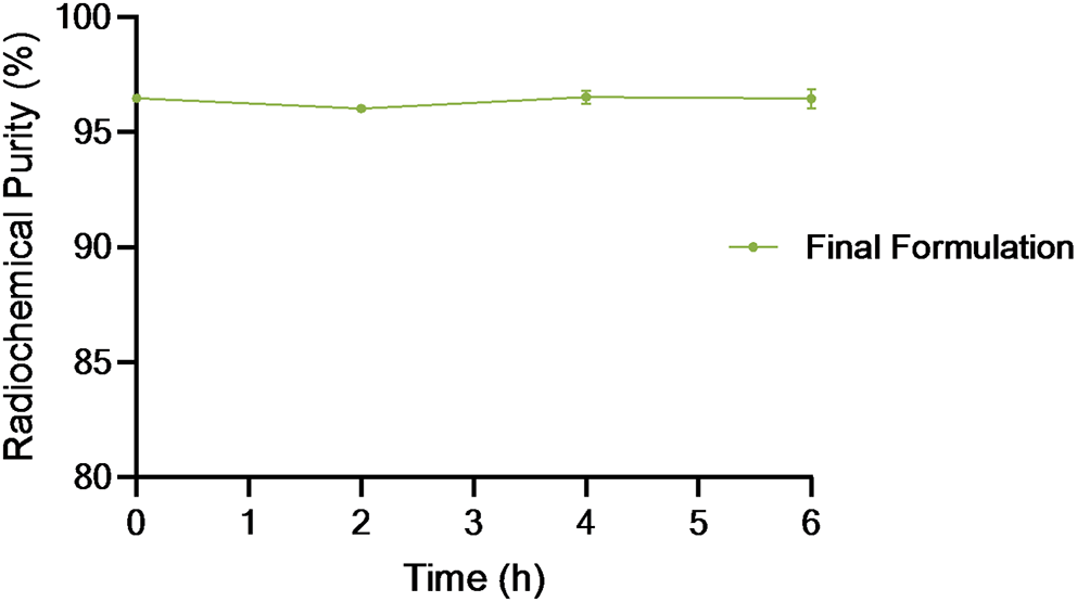 Unveiling the potential of copper-61 vs. gallium-68 for SSTR PET imaging