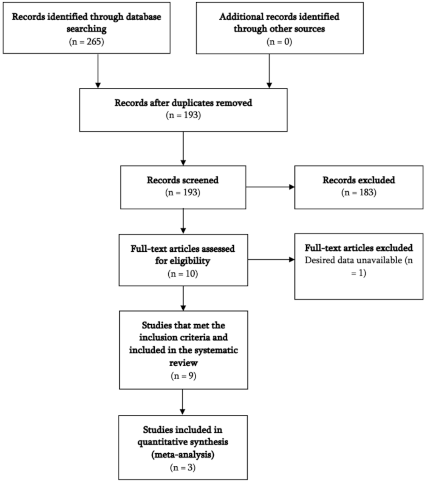 Assessing the knowledge, attitudes, and practices (KAP) of dengue in Thailand: a systematic review and meta-analysis