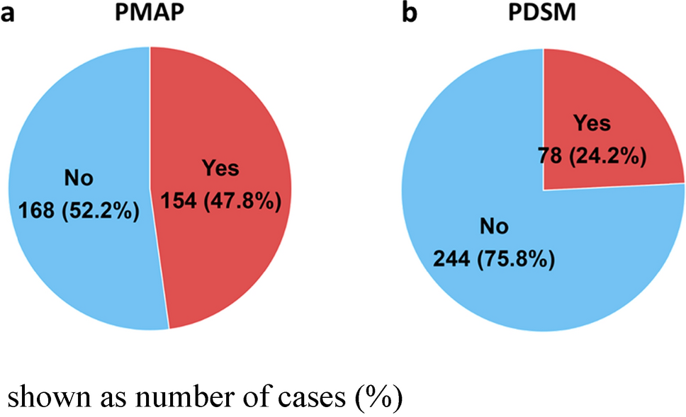Application of model-informed drug development (MIDD) for dose selection in regulatory submissions for drug approval in Japan